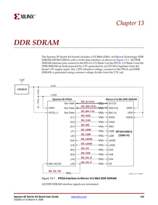 R




                                                                                          Chapter 13


DDR SDRAM
                        The Spartan-3E Starter Kit boards includes a 512 Mbit (32M x 16) Micron Technology DDR
                        SDRAM (MT46V32M16) with a 16-bit data interface, as shown in Figure 13-1. All DDR
                        SDRAM interface pins connect to the FPGA’s I/O Bank 3 on the FPGA. I/O Bank 3 and the
                        DDR SDRAM are both powered by 2.5V, generated by an LTC3412 regulator from the
                        board’s 5V supply input. The 1.25V reference voltage, common to the FPGA and DDR
                        SDRAM, is generated using a resistor voltage divider from the 2.5V rail.

     5.0V

                                2.5V
  LTC3412

                                1.25V
                                 Spartan-3E FPGA                              Micron 512 Mb DDR SDRAM
                                                         SD_A<12:0>
                                           See Table                            A[12:0]
                                                         SD_DQ<15:0>
                              VREF         See Table                            DQ[15:0]        VREF
                                                         SD_BA<1:0>
                              VCCO_3       See Table                            BA[1:0]          VDD
                                                         SD_RAS
                                                (C1)                            RAS#            VDDQ
                                                         SD_CAS
                                                (C2)                            CAS#
                                                         SD_WE
                                                (D1)                            WE#
                                                         SD_UDM
                                                (J1)                            UQM MT46V32M16
                                                         SD_LDM                            (32Mx16)
                                                (J2)                            LQM
                                                         SD_UDQS
                                                (G3)                            UDQS
                                                         SD_LDQS
                                                (L6)                            LDQS
                                                         SD_CS
                                                (K4)                            CS#
                                                         SD_CKE
                                                (K3)                            CKE
                                                         SD_CK_N
                                                (J4)                            CK#
                                                         SD_CK_P
                              (B9) GCLK9        (J5)                            CK


                              SD_CK_FB
                                                                                                  UG230_c13_01_022406


                        Figure 13-1: FPGA Interface to Micron 512 Mbit DDR SDRAM

                        All DDR SDRAM interface signals are terminated.



Spartan-3E Starter Kit Board User Guide          www.xilinx.com                                                  103
UG230 (v1.0) March 9, 2006
 