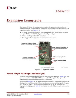 R




                                                                                                             Chapter 15


Expansion Connectors
                        The Spartan-3E Starter Kit board provides a variety of expansion connectors for easy
                        interface flexibility to other off-board components. The board includes the following I/O
                        expansion headers (see Figure 15-1):
                        •       A Hirose 100-pin edge connector with 43 associated FPGA user-I/O pins, including
                                up to 15 differential LVDS I/O pairs and two Input-only pairs
                        •       Three 6-pin Peripheral Module connections
                        •       Landing pads for an Agilent or Tektronix connectorless probe



                             Jumper JP9, I/O Bank 0 Voltage
                            Default is 3.3V, set to 2.5V for differential I/O


                                                                                                     Hirose 100-pin FX2 Connector, J3
                                                                                                     43 I/O connections, high-performance




                                                                                                      J1 6-pin Accessory Header
                                J6 Probe Landing Pads
                               Connectorless logic analyzer probes

                                                                                                        J2 6-pin Accessory Header




                                                                                J4 6-pin Accessory Header                  UG230_c12_01_030606


                                                                    Figure 15-1: Expansion Headers


Hirose 100-pin FX2 Edge Connector (J3)
                        A 100-pin edge connector is located along the right edge of the board (see Figure 15-1). This
                        connector is a Hirose FX2-100P-1.27DS header with 1.27 mm pitch. Throughout the
                        documentation, this connector is called the FX2 connector.
                        As shown in Figure 15-2, 43 FPGA I/O pins interface to the FX2 connector. All but five of
                        these pins are true, bidirectional I/O pins capable of driving or receiving signals. Five pins,
                        FX2_IP<38:35> and FX2_IP<40> are Input-only pins on the FPGA. These pins are
                        highlighted in light green in Table 15-1 and cannot drive the FX2 connector but can receive
                        signals.




Spartan-3E Starter Kit Board User Guide                           www.xilinx.com                                                            113
UG230 (v1.0) March 9, 2006
 