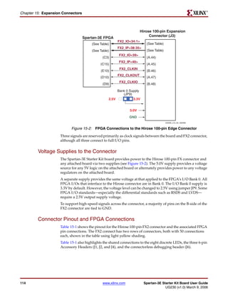 R

Chapter 15: Expansion Connectors



                                                                       Hirose 100-pin Expansion
                                                                            Connector (J3)
                                   Spartan-3E FPGA
                                                        FX2_IO<34:1>
                                        (See Table)                       (See Table)
                                                        FX2_IP<38:35>
                                        (See Table)                       (See Table)
                                                         FX2_IO<39>
                                              (C3)                        (A.44)
                                                         FX2_IP<40>
                                             (C15)                        (A.45)
                                                         FX2_CLKIN
                                             (E10)                        (B.46)
                                                        FX2_CLKOUT
                                             (D10)                        (A.47)
                                                         FX2_CLKIO
                                              (D9)                        (B.48)

                                                       Bank 0 Supply
                                                          (JP9)
                                                  2.5V          3.3V


                                                                5.0V
                                                               GND
                                                                                        UG230_c12_02_022406


                           Figure 15-2: FPGA Connections to the Hirose 100-pin Edge Connector
                    Three signals are reserved primarily as clock signals between the board and FX2 connector,
                    although all three connect to full I/O pins.


         Voltage Supplies to the Connector
                    The Spartan-3E Starter Kit board provides power to the Hirose 100-pin FX connector and
                    any attached board via two supplies (see Figure 15-2). The 5.0V supply provides a voltage
                    source for any 5V logic on the attached board or alternately provides power to any voltage
                    regulators on the attached board.
                    A separate supply provides the same voltage at that applied to the FPGA’s I/O Bank 0. All
                    FPGA I/Os that interface to the Hirose connector are in Bank 0. The I/O Bank 0 supply is
                    3.3V by default. However, the voltage level can be changed to 2.5V using jumper JP9. Some
                    FPGA I/O standards—especially the differential standards such as RSDS and LVDS—
                    require a 2.5V output supply voltage.
                    To support high-speed signals across the connector, a majority of pins on the B-side of the
                    FX2 connector are tied to GND.


         Connector Pinout and FPGA Connections
                    Table 15-1 shows the pinout for the Hirose 100-pin FX2 connector and the associated FPGA
                    pin connections. The FX2 connect has two rows of connectors, both with 50 connections
                    each, shown in the table using light yellow shading.
                    Table 15-1 also highlights the shared connections to the eight discrete LEDs, the three 6-pin
                    Accessory Headers (J1, J2, and J4), and the connectorless debugging header (J6).




114                                           www.xilinx.com            Spartan-3E Starter Kit Board User Guide
                                                                                     UG230 (v1.0) March 9, 2006
 