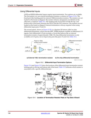 R

Chapter 15: Expansion Connectors



               Using Differential Inputs
                    LVDS and RSDS differential inputs require input termination. Two options are available.
                    The first option is to use external termination resistors, as shown in Figure 15-3a. The
                    board provides landing pads for external 100Ω termination resistors. The resistors are not
                    loaded on the board as shipped. The resistor reference designators are labeled on the
                    silkscreen, as listed in Table 15-2. The landing pads are located on both the top- and
                    bottom-side of the board, between the FPGA and the FX2 connector. The resistors are not
                    loaded on the board as shipped. External termination is always required when using
                    differential input pairs 15 and 16.
                    The second option, shown in Figure 15-3b, is a Spartan-3E feature called on-chip
                    differential termination, which uses the DIFF_TERM attribute available on differential I/O
                    signals. Each differential I/O pin includes a circuit that behaves like an internal
                    termination resistor of approximately 120Ω . On-chip differential termination is only
                    available on I/O pairs, not on Input-only pairs like pairs 15 and 16 in Table 15-2.

                                   Pads for 100Ω                                              Differential termination
                                   surface-mount resistor                                     (~120Ω)
                                        FPGA                                                               FPGA
                                   PAD                                          PAD
                      LxxN_0                                         LxxN_0
                                                            Signal                                           Signal
                      LxxP_0                                         LxxP_0




                        a) External 100Ω termination resistor         b) On-chip differential termination
                                                                                                         UG230_c12_03_022406


                                      Figure 15-3: Differential Input Termination Options
                    Figure 15-4 and Figure 15-5 show the locations of the differential input termination resistor
                    landing pads on the top and bottom side of the board. Table 15-2 indicates which resistor is
                    associated with a specific differential pair.




                                                                                   UG230_c12_04_022406


                         Figure 15-4: Location of Termination Resistor Pads on Top Side of Board




118                                           www.xilinx.com             Spartan-3E Starter Kit Board User Guide
                                                                                      UG230 (v1.0) March 9, 2006
 
