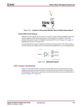 R

                                                                          Hirose 100-pin FX2 Edge Connector (J3)




                                                                     UG230_c12_05_022406


                           Figure 15-5: Location of Termination Resistor Pads on Bottom Side of Board

                  Using Differential Outputs
                        Differential input signals do not require any special voltage. LVDS and RSDS differential
                        outputs signals, on the other hand, require a 2.5V supply on I/O Bank 0. The board
                        provides the option to power I/O Bank 0 with either 3.3V or 2.5V. Figure 15-1, page 113
                        highlights the location of jumper JP9.
                        If using differential outputs on the FX2 connector, set jumper JP9 to 2.5V. If the jumper is
                        not set correctly, the outputs switch correctly but the signal levels are out of specification.

                                                       FPGA
                                                                               PAD
                                                                                       LxxN_0
                                                     Signal
                                                                                       LxxP_0


                                                                                  UG230_c12_06_022406


                                                    Figure 15-6: Differential Outputs


          UCF Location Constraints
                        Figure 15-7 provides the UCF constraints for the FX2 connector, including the I/O pin
                        assignment and the I/O standard used, assuming that all connections use single-ended
                        I/O standards. These header connections are shared with the 6-pin accessory headers, as
                        shown in Figure 15-11, page 122.




Spartan-3E Starter Kit Board User Guide            www.xilinx.com                                                   119
UG230 (v1.0) March 9, 2006
 