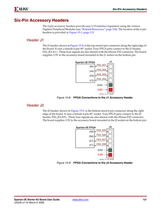 R

                                                                                              Six-Pin Accessory Headers



Six-Pin Accessory Headers
                        The 6-pin accessory headers provide easy I/O interface expansion using the various
                        Digilent Peripheral Modules (see “Related Resources,” page 124). The location of the 6-pin
                        headers is provided in Figure 15-1, page 113.


          Header J1
                        The J1 header, shown in Figure 15-8, is the top-most 6-pin connector along the right edge of
                        the board. It uses a female 6-pin 90° socket. Four FPGA pins connect to the J1 header,
                        FX2_IO<4:1>. These four signals are also shared with the Hirose FX2 connector. The board
                        supplies 3.3V to the accessory board mounted in the J1 socket on the bottom pin.

                                                    Spartan-3E FPGA                      J1
                                                                          FX2_IO1
                                                                   (B4)
                                                                          FX2_IO2
                                                                   (A4)
                                                                          FX2_IO3
                                                                   (D5)
                                                                          FX2_IO4
                                                                   (C5)

                                                                          GND
                                                                          3.3V
                                                                            UG230_c12_07_022406

                                    Figure 15-8: FPGA Connections to the J1 Accessory Header


          Header J2
                        The J2 header, shown in Figure 15-9, is the bottom-most 6-pin connector along the right
                        edge of the board. It uses a female 6-pin 90° socket. Four FPGA pins connect to the J2
                        header, FX2_IO<8:5>. These four signals are also shared with the Hirose FX2 connector.
                        The board supplies 3.3V to the accessory board mounted in the J2 socket on the bottom pin.

                                                     Spartan-3E FPGA                    J2
                                                                          FX2_IO5
                                                                   (A6)
                                                                          FX2_IO6
                                                                   (B6)
                                                                          FX2_IO7
                                                                   (E7)
                                                                   (F7)   FX2_IO8

                                                                          GND
                                                                           3.3V
                                                                            UG230_c12_08_022406

                                    Figure 15-9: FPGA Connections to the J2 Accessory Header




Spartan-3E Starter Kit Board User Guide           www.xilinx.com                                                    121
UG230 (v1.0) March 9, 2006
 