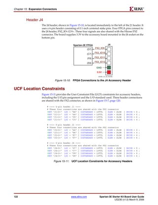 R

Chapter 15: Expansion Connectors



         Header J4
                    The J4 header, shown in Figure 15-10, is located immediately to the left of the J1 header. It
                    uses a 6-pin header consisting of 0.1-inch centered stake pins. Four FPGA pins connect to
                    the J4 header, FX2_IO<12:9>. These four signals are also shared with the Hirose FX2
                    connector. The board supplies 3.3V to the accessory board mounted in the J4 socket on the
                    bottom pin.

                                                Spartan-3E FPGA                     J4
                                                                      FX2_IO9
                                                               (D7)
                                                                      FX2_IO10
                                                               (C7)
                                                               (F8)   FX2_IO11

                                                               (E8)   FX2_IO12

                                                                       GND
                                                                       3.3V
                                                                        UG230_c12_09_022406


                               Figure 15-10: FPGA Connections to the J4 Accessory Header


UCF Location Constraints
                    Figure 15-11 provides the User Constraint File (UCF) constraints for accessory headers,
                    including the I/O pin assignment and the I/O standard used. These header connections
                    are shared with the FX2 connector, as shown in Figure 15-7, page 120.

                        # ==== 6-pin header J1 ====
                        # These four connections are shared with the FX2            connector
                        #NET "J1<0>" LOC = "B4" | IOSTANDARD = LVTTL |              SLEW = SLOW   |   DRIVE   =   6   ;
                        #NET "J1<1>" LOC = "A4" | IOSTANDARD = LVTTL |              SLEW = SLOW   |   DRIVE   =   6   ;
                        #NET "J1<2>" LOC = "D5" | IOSTANDARD = LVTTL |              SLEW = SLOW   |   DRIVE   =   6   ;
                        #NET "J1<3>" LOC = "C5" | IOSTANDARD = LVTTL |              SLEW = SLOW   |   DRIVE   =   6   ;

                        # ==== 6-pin header J2 ====
                        # These four connections are shared with the FX2            connector
                        #NET "J2<0>" LOC = "A6" | IOSTANDARD = LVTTL |              SLEW = SLOW   |   DRIVE   =   6   ;
                        #NET "J2<1>" LOC = "B6" | IOSTANDARD = LVTTL |              SLEW = SLOW   |   DRIVE   =   6   ;
                        #NET "J2<2>" LOC = "E7" | IOSTANDARD = LVTTL |              SLEW = SLOW   |   DRIVE   =   6   ;
                        #NET "J2<3>" LOC = "F7" | IOSTANDARD = LVTTL |              SLEW = SLOW   |   DRIVE   =   6   ;

                        # ==== 6-pin header J4 ====
                        # These four connections are shared with the FX2            connector
                        #NET "J4<0>" LOC = "D7" | IOSTANDARD = LVTTL |              SLEW = SLOW   |   DRIVE   =   6   ;
                        #NET "J4<1>" LOC = "C7" | IOSTANDARD = LVTTL |              SLEW = SLOW   |   DRIVE   =   6   ;
                        #NET "J4<2>" LOC = "F8" | IOSTANDARD = LVTTL |              SLEW = SLOW   |   DRIVE   =   6   ;
                        #NET "J4<3>" LOC = "E8" | IOSTANDARD = LVTTL |              SLEW = SLOW   |   DRIVE   =   6   ;

                              Figure 15-11: UCF Location Constraints for Accessory Headers




122                                           www.xilinx.com             Spartan-3E Starter Kit Board User Guide
                                                                                      UG230 (v1.0) March 9, 2006
 