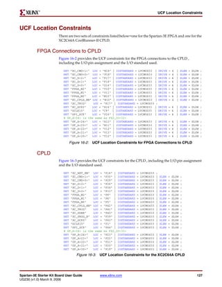 R

                                                                                            UCF Location Constraints



UCF Location Constraints
                        There are two sets of constraints listed below–one for the Spartan-3E FPGA and one for the
                        XC2C64A CoolRunner-II CPLD.


          FPGA Connections to CPLD
                        Figure 16-2 provides the UCF constraints for the FPGA connections to the CPLD ,
                        including the I/O pin assignment and the I/O standard used.

                           NET "XC_CMD<1>" LOC = "N18" | IOSTANDARD = LVCMOS33 | DRIVE             =   4   |   SLEW   =   SLOW   ;
                           NET "XC_CMD<0>" LOC = "P18" | IOSTANDARD = LVCMOS33 | DRIVE             =   4   |   SLEW   =   SLOW   ;
                           NET "XC_D<2>"    LOC = "F17" | IOSTANDARD = LVCMOS33 | DRIVE            =   4   |   SLEW   =   SLOW   ;
                           NET "XC_D<1>"    LOC = "F18" | IOSTANDARD = LVCMOS33 | DRIVE            =   4   |   SLEW   =   SLOW   ;
                           NET "XC_D<0>"    LOC = "G16" | IOSTANDARD = LVCMOS33 | DRIVE            =   4   |   SLEW   =   SLOW   ;
                           NET "FPGA_M2"    LOC = "T10" | IOSTANDARD = LVCMOS33 | DRIVE            =   4   |   SLEW   =   SLOW   ;
                           NET "FPGA_M1"    LOC = "V11" | IOSTANDARD = LVCMOS33 | DRIVE            =   4   |   SLEW   =   SLOW   ;
                           NET "FPGA_M0"    LOC = "M10" | IOSTANDARD = LVCMOS33 | DRIVE            =   4   |   SLEW   =   SLOW   ;
                           NET "XC_CPLD_EN" LOC = "B10" | IOSTANDARD = LVCMOS33 | DRIVE            =   4   |   SLEW   =   SLOW   ;
                           NET "XC_TRIG"     LOC = "R17" | IOSTANDARD = LVCMOS33 ;
                           NET "XC_GCK0"    LOC = "H16" | IOSTANDARD = LVCMOS33 | DRIVE            = 4     | SLEW = SLOW ;
                           NET "GCLK10"     LOC = "C9" | IOSTANDARD = LVCMOS33 | DRIVE             = 4     | SLEW = SLOW ;
                           NET "SPI_SCK"    LOC = "U16" | IOSTANDARD = LVCMOS33 | DRIVE            = 4     | SLEW = SLOW ;
                           # SF_A<24> is the same as FX2_IO<32>
                           NET "SF_A<24>"   LOC = "A11" | IOSTANDARD = LVCMOS33 | DRIVE            =   4   |   SLEW   =   SLOW   ;
                           NET "SF_A<23>"   LOC = "N11" | IOSTANDARD = LVCMOS33 | DRIVE            =   4   |   SLEW   =   SLOW   ;
                           NET "SF_A<22>"   LOC = "V12" | IOSTANDARD = LVCMOS33 | DRIVE            =   4   |   SLEW   =   SLOW   ;
                           NET "SF_A<21>"   LOC = "V13" | IOSTANDARD = LVCMOS33 | DRIVE            =   4   |   SLEW   =   SLOW   ;
                           NET "SF_A<20>"   LOC = "T12" | IOSTANDARD = LVCMOS33 | DRIVE            =   4   |   SLEW   =   SLOW   ;

                              Figure 16-2: UCF Location Constraints for FPGA Connections to CPLD


          CPLD
                        Figure 16-3 provides the UCF constraints for the CPLD , including the I/O pin assignment
                        and the I/O standard used.

                           NET "XC_WDT_EN" LOC =    "P16" | IOSTANDARD   =   LVCMOS33   ;
                           NET "XC_CMD<1>" LOC =    "P30" | IOSTANDARD   =   LVCMOS33   |   SLEW   =   SLOW    ;
                           NET "XC_CMD<0>" LOC =    "P29" | IOSTANDARD   =   LVCMOS33   |   SLEW   =   SLOW    ;
                           NET "XC_D<2>"    LOC =   "P36" | IOSTANDARD   =   LVCMOS33   |   SLEW   =   SLOW    ;
                           NET "XC_D<1>"    LOC =   "P34" | IOSTANDARD   =   LVCMOS33   |   SLEW   =   SLOW    ;
                           NET "XC_D<0>"    LOC =   "P33" | IOSTANDARD   =   LVCMOS33   |   SLEW   =   SLOW    ;
                           NET "FPGA_M2"    LOC =   "P8" | IOSTANDARD    =   LVCMOS33   |   SLEW   =   SLOW    ;
                           NET "FPGA_M1"    LOC =   "P6" | IOSTANDARD    =   LVCMOS33   |   SLEW   =   SLOW    ;
                           NET "FPGA_M0"    LOC =   "P5" | IOSTANDARD    =   LVCMOS33   |   SLEW   =   SLOW    ;
                           NET "XC_CPLD_EN" LOC =   "P42" | IOSTANDARD   =   LVCMOS33   |   SLEW   =   SLOW    ;
                           NET "XC_TRIG"    LOC =   "P41" | IOSTANDARD   =   LVCMOS33   |   SLEW   =   SLOW    ;
                           NET "XC_DONE"    LOC =   "P40" | IOSTANDARD   =   LVCMOS33   |   SLEW   =   SLOW    ;
                           NET "XC_PROG_B" LOC =    "P39" | IOSTANDARD   =   LVCMOS33   |   SLEW   =   SLOW    ;
                           NET "XC_GCK0"    LOC =   "P43" | IOSTANDARD   =   LVCMOS33   |   SLEW   =   SLOW    ;
                           NET "GCLK10"     LOC =   "P1" | IOSTANDARD    =   LVCMOS33   |   SLEW   =   SLOW    ;
                           NET "SPI_SCK"    LOC =   "P44" | IOSTANDARD   =   LVCMOS33   |   SLEW   =   SLOW    ;
                           # SF_A<24> is the same   as FX2_IO<32>
                           NET "SF_A<24>"   LOC =   "P23" | IOSTANDARD   =   LVCMOS33   |   SLEW   =   SLOW    ;
                           NET "SF_A<23>"   LOC =   "P22" | IOSTANDARD   =   LVCMOS33   |   SLEW   =   SLOW    ;
                           NET "SF_A<22>"   LOC =   "P21" | IOSTANDARD   =   LVCMOS33   |   SLEW   =   SLOW    ;
                           NET "SF_A<21>"   LOC =   "P20" | IOSTANDARD   =   LVCMOS33   |   SLEW   =   SLOW    ;
                           NET "SF_A<20>"   LOC =   "P19" | IOSTANDARD   =   LVCMOS33   |   SLEW   =   SLOW    ;

                                   Figure 16-3: UCF Location Constraints for the XC2C64A CPLD




Spartan-3E Starter Kit Board User Guide          www.xilinx.com                                                              127
UG230 (v1.0) March 9, 2006
 