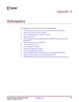 R




                                                                                         Appendix A


Schematics
                        This appendix provides the following circuit board schematics:
                        •   “FX2 Expansion Header, 6-pin Headers, and Connectorless Probe Header”
                        •   “RS-232 Ports, VGA Port, and PS/2 Port”
                        •   “Ethernet PHY, Magnetics, and RJ-11 Connector”
                        •   “Voltage Regulators”
                        •   “FPGA Configurations Settings, Platform Flash PROM, SPI Serial Flash, JTAG
                            Connections”
                        •   “FPGA I/O Banks 0 and 1, Oscillators”
                        •   “FPGA I/O Banks 2 and 3”
                        •   “Power Supply Decoupling”
                        •   “XC2C64A CoolRunner-II CPLD”
                        •   “Linear Technology ADC and DAC ”
                        •   “Intel StrataFlash Parallel NOR Flash Memory and Micron DDR SDRAM ”
                        •   “Buttons, Switches, Rotary Encoder, and Character LCD ”
                        •   “DDR SDRAM Series Termination and FX2 Connector Differential Termination”




Spartan-3E Start Kit Board User Guide              www.xilinx.com                                        131
UG230 (v1.0) March 9, 2006
 