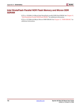 R

Appendix A: Schematics



Intel StrataFlash Parallel NOR Flash Memory and Micron DDR
SDRAM
                    IC22 is a 128 Mbit (16 Mbyte) Intel StrataFlash parallel NOR Flash PROM. See Chapter 11,
                    “Intel StrataFlash Parallel NOR Flash PROM,” for additional information.
                    IC23 is a 512 Mbit (64 Mbyte) Micron DDR SDRAM. See Chapter 13, “DDR SDRAM,” for
                    additional information.




152                                          www.xilinx.com            Spartan-3E Start Kit Board User Guide
                                                                                  UG230 (v1.0) March 9, 2006
 