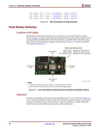R

Chapter 2: Switches, Buttons, and Knob



                         NET   "SW<0>"    LOC   =   "L13"   |   IOSTANDARD   =   LVTTL   |   PULLUP    ;
                         NET   "SW<1>"    LOC   =   "L14"   |   IOSTANDARD   =   LVTTL   |   PULLUP    ;
                         NET   "SW<2>"    LOC   =   "H18"   |   IOSTANDARD   =   LVTTL   |   PULLUP    ;
                         NET   "SW<3>"    LOC   =   "N17"   |   IOSTANDARD   =   LVTTL   |   PULLUP    ;

                                          Figure 2-2: UCF Constraints for Slide Switches


Push-Button Switches

         Locations and Labels
                     The Spartan-3E Starter Kit board has four momentary-contact push-button switches,
                     shown in Figure 2-3. The push buttons are located in the lower left corner of the board and
                     are labeled BTN_NORTH, BTN_EAST, BTN_SOUTH, and BTN_WEST. The FPGA pins
                     that connect to the push buttons appear in parentheses in Figure 2-3 and the associated
                     UCF appears in Figure 2-5.

                                                                                  Rotary Push Button Switch
                                                                             ROT_A: (K18)       Requires an internal pull-up
                                                         BTN_NORTH           ROT_B: (G18)       Requires an internal pull-up
                                                            (V4)        ROT_CENTER: (V16)       Requires an internal pull-down




                      BTN_WEST                                                           BTN_EAST
                        (D18)                                                              (H13)




                                                         BTN_SOUTH
                                                            (K17)                                              UG230_c2_02_021206
                      Notes:
                      1. All BTN_* push-button inputs require an internal pull-down resistor.
                      2. BTN_SOUTH is also used as a soft reset in some FPGA applications.

                        Figure 2-3: Four Push-Button Switches Surround Rotary Push-Button Switch


         Operation
                     Pressing a push button connects the associated FPGA pin to 3.3V, as shown in Figure 2-4.
                     Use an internal pull-down resistor within the FPGA pin to generate a logic Low when the
                     button is not pressed. Figure 2-5 shows how to specify a pull-down resistor within the
                     UCF. There is no active debouncing circuitry on the push button.




16                                                  www.xilinx.com            Spartan-3E Starter Kit Board User Guide
                                                                                           UG230 (v1.0) March 9, 2006
 
