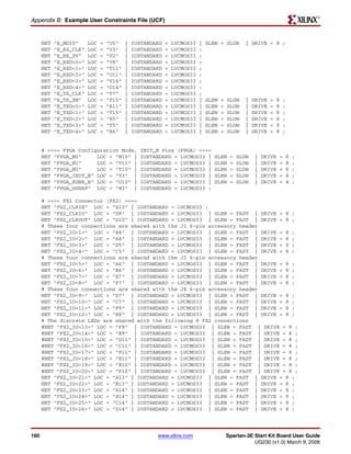R

Appendix B: Example User Constraints File (UCF)


      NET   "E_MDIO"     LOC   =   "U5"    |   IOSTANDARD   =   LVCMOS33   |   SLEW = SLOW        | DRIVE = 8 ;
      NET   "E_RX_CLK"   LOC   =   "V3"    |   IOSTANDARD   =   LVCMOS33   ;
      NET   "E_RX_DV"    LOC   =   "V2"    |   IOSTANDARD   =   LVCMOS33   ;
      NET   "E_RXD<0>"   LOC   =   "V8"    |   IOSTANDARD   =   LVCMOS33   ;
      NET   "E_RXD<1>"   LOC   =   "T11"   |   IOSTANDARD   =   LVCMOS33   ;
      NET   "E_RXD<2>"   LOC   =   "U11"   |   IOSTANDARD   =   LVCMOS33   ;
      NET   "E_RXD<3>"   LOC   =   "V14"   |   IOSTANDARD   =   LVCMOS33   ;
      NET   "E_RXD<4>"   LOC   =   "U14"   |   IOSTANDARD   =   LVCMOS33   ;
      NET   "E_TX_CLK"   LOC   =   "T7"    |   IOSTANDARD   =   LVCMOS33   ;
      NET   "E_TX_EN"    LOC   =   "P15"   |   IOSTANDARD   =   LVCMOS33   |   SLEW   =   SLOW    |   DRIVE   =   8   ;
      NET   "E_TXD<0>"   LOC   =   "R11"   |   IOSTANDARD   =   LVCMOS33   |   SLEW   =   SLOW    |   DRIVE   =   8   ;
      NET   "E_TXD<1>"   LOC   =   "T15"   |   IOSTANDARD   =   LVCMOS33   |   SLEW   =   SLOW    |   DRIVE   =   8   ;
      NET   "E_TXD<2>"   LOC   =   "R5"    |   IOSTANDARD   =   LVCMOS33   |   SLEW   =   SLOW    |   DRIVE   =   8   ;
      NET   "E_TXD<3>"   LOC   =   "T5"    |   IOSTANDARD   =   LVCMOS33   |   SLEW   =   SLOW    |   DRIVE   =   8   ;
      NET   "E_TXD<4>"   LOC   =   "R6"    |   IOSTANDARD   =   LVCMOS33   |   SLEW   =   SLOW    |   DRIVE   =   8   ;


      # ==== FPGA Configuration Mode,             INIT_B Pins (FPGA) ====
      NET "FPGA_M0"     LOC = "M10" |             IOSTANDARD = LVCMOS33 |        SLEW      =   SLOW    |   DRIVE   =   8   ;
      NET "FPGA_M1"     LOC = "V11" |             IOSTANDARD = LVCMOS33 |        SLEW      =   SLOW    |   DRIVE   =   8   ;
      NET "FPGA_M2"     LOC = "T10" |             IOSTANDARD = LVCMOS33 |        SLEW      =   SLOW    |   DRIVE   =   8   ;
      NET "FPGA_INIT_B" LOC = "T3" |              IOSTANDARD = LVCMOS33 |        SLEW      =   SLOW    |   DRIVE   =   4   ;
      NET "FPGA_RDWR_B" LOC = "U10" |             IOSTANDARD = LVCMOS33 |        SLEW      =   SLOW    |   DRIVE   =   4   ;
      NET "FPGA_HSWAP" LOC = "B3" |               IOSTANDARD = LVCMOS33 ;

      # ==== FX2 Connector (FX2) ====
      NET "FX2_CLKIN" LOC = "E10" | IOSTANDARD = LVCMOS33 ;
      NET "FX2_CLKIO" LOC = "D9" | IOSTANDARD = LVCMOS33 | SLEW = FAST | DRIVE = 8 ;
      NET "FX2_CLKOUT" LOC = "D10" | IOSTANDARD = LVCMOS33 | SLEW = FAST | DRIVE = 8 ;
      # These four connections are shared with the J1 6-pin accessory header
      NET "FX2_IO<1>" LOC = "B4" | IOSTANDARD = LVCMOS33 | SLEW = FAST | DRIVE = 8 ;
      NET "FX2_IO<2>" LOC = "A4" | IOSTANDARD = LVCMOS33 | SLEW = FAST | DRIVE = 8 ;
      NET "FX2_IO<3>" LOC = "D5" | IOSTANDARD = LVCMOS33 | SLEW = FAST | DRIVE = 8 ;
      NET "FX2_IO<4>" LOC = "C5" | IOSTANDARD = LVCMOS33 | SLEW = FAST | DRIVE = 8 ;
      # These four connections are shared with the J2 6-pin accessory header
      NET "FX2_IO<5>" LOC = "A6" | IOSTANDARD = LVCMOS33 | SLEW = FAST | DRIVE = 8 ;
      NET "FX2_IO<6>" LOC = "B6" | IOSTANDARD = LVCMOS33 | SLEW = FAST | DRIVE = 8 ;
      NET "FX2_IO<7>" LOC = "E7" | IOSTANDARD = LVCMOS33 | SLEW = FAST | DRIVE = 8 ;
      NET "FX2_IO<8>" LOC = "F7" | IOSTANDARD = LVCMOS33 | SLEW = FAST | DRIVE = 8 ;
      # These four connections are shared with the J4 6-pin accessory header
      NET "FX2_IO<9>" LOC = "D7" | IOSTANDARD = LVCMOS33 | SLEW = FAST | DRIVE = 8 ;
      NET "FX2_IO<10>" LOC = "C7" | IOSTANDARD = LVCMOS33 | SLEW = FAST | DRIVE = 8 ;
      NET "FX2_IO<11>" LOC = "F8" | IOSTANDARD = LVCMOS33 | SLEW = FAST | DRIVE = 8 ;
      NET "FX2_IO<12>" LOC = "E8" | IOSTANDARD = LVCMOS33 | SLEW = FAST | DRIVE = 8 ;
      # The discrete LEDs are shared with the following 8 FX2 connections
      #NET "FX2_IO<13>" LOC = "F9" | IOSTANDARD = LVCMOS33 | SLEW = FAST | DRIVE = 8 ;
      #NET "FX2_IO<14>" LOC = "E9" | IOSTANDARD = LVCMOS33 | SLEW = FAST | DRIVE = 8 ;
      #NET "FX2_IO<15>" LOC = "D11" | IOSTANDARD = LVCMOS33 | SLEW = FAST | DRIVE = 8 ;
      #NET "FX2_IO<16>" LOC = "C11" | IOSTANDARD = LVCMOS33 | SLEW = FAST | DRIVE = 8 ;
      #NET "FX2_IO<17>" LOC = "F11" | IOSTANDARD = LVCMOS33 | SLEW = FAST | DRIVE = 8 ;
      #NET "FX2_IO<18>" LOC = "E11" | IOSTANDARD = LVCMOS33 | SLEW = FAST | DRIVE = 8 ;
      #NET "FX2_IO<19>" LOC = "E12" | IOSTANDARD = LVCMOS33 | SLEW = FAST | DRIVE = 8 ;
      #NET "FX2_IO<20>" LOC = "F12" | IOSTANDARD = LVCMOS33 | SLEW = FAST | DRIVE = 8 ;
      NET "FX2_IO<21>" LOC = "A13" | IOSTANDARD = LVCMOS33 | SLEW = FAST | DRIVE = 8 ;
      NET "FX2_IO<22>" LOC = "B13" | IOSTANDARD = LVCMOS33 | SLEW = FAST | DRIVE = 8 ;
      NET "FX2_IO<23>" LOC = "A14" | IOSTANDARD = LVCMOS33 | SLEW = FAST | DRIVE = 8 ;
      NET "FX2_IO<24>" LOC = "B14" | IOSTANDARD = LVCMOS33 | SLEW = FAST | DRIVE = 8 ;
      NET "FX2_IO<25>" LOC = "C14" | IOSTANDARD = LVCMOS33 | SLEW = FAST | DRIVE = 8 ;
      NET "FX2_IO<26>" LOC = "D14" | IOSTANDARD = LVCMOS33 | SLEW = FAST | DRIVE = 8 ;




160                                                    www.xilinx.com                     Spartan-3E Start Kit Board User Guide
                                                                                                     UG230 (v1.0) March 9, 2006
 