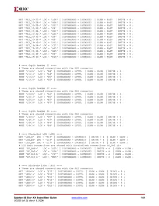 R




    NET   "FX2_IO<27>"   LOC   =   "A16"   |   IOSTANDARD   =   LVCMOS33   |   SLEW   =   FAST    |   DRIVE       =   8   ;
    NET   "FX2_IO<28>"   LOC   =   "B16"   |   IOSTANDARD   =   LVCMOS33   |   SLEW   =   FAST    |   DRIVE       =   8   ;
    NET   "FX2_IO<29>"   LOC   =   "E13"   |   IOSTANDARD   =   LVCMOS33   |   SLEW   =   FAST    |   DRIVE       =   8   ;
    NET   "FX2_IO<30>"   LOC   =   "C4"    |   IOSTANDARD   =   LVCMOS33   |   SLEW   =   FAST    |   DRIVE       =   8   ;
    NET   "FX2_IO<31>"   LOC   =   "B11"   |   IOSTANDARD   =   LVCMOS33   |   SLEW   =   FAST    |   DRIVE       =   8   ;
    NET   "FX2_IO<32>"   LOC   =   "A11"   |   IOSTANDARD   =   LVCMOS33   |   SLEW   =   FAST    |   DRIVE       =   8   ;
    NET   "FX2_IO<33>"   LOC   =   "A8"    |   IOSTANDARD   =   LVCMOS33   |   SLEW   =   FAST    |   DRIVE       =   8   ;
    NET   "FX2_IO<34>"   LOC   =   "G9"    |   IOSTANDARD   =   LVCMOS33   |   SLEW   =   FAST    |   DRIVE       =   8   ;
    NET   "FX2_IP<35>"   LOC   =   "D12"   |   IOSTANDARD   =   LVCMOS33   |   SLEW   =   FAST    |   DRIVE       =   8   ;
    NET   "FX2_IP<36>"   LOC   =   "C12"   |   IOSTANDARD   =   LVCMOS33   |   SLEW   =   FAST    |   DRIVE       =   8   ;
    NET   "FX2_IP<37>"   LOC   =   "A15"   |   IOSTANDARD   =   LVCMOS33   |   SLEW   =   FAST    |   DRIVE       =   8   ;
    NET   "FX2_IP<38>"   LOC   =   "B15"   |   IOSTANDARD   =   LVCMOS33   |   SLEW   =   FAST    |   DRIVE       =   8   ;
    NET   "FX2_IO<39>"   LOC   =   "C3"    |   IOSTANDARD   =   LVCMOS33   |   SLEW   =   FAST    |   DRIVE       =   8   ;
    NET   "FX2_IP<40>"   LOC   =   "C15"   |   IOSTANDARD   =   LVCMOS33   |   SLEW   =   FAST    |   DRIVE       =   8   ;


    # ==== 6-pin header J1 ====
    # These are shared connections with the            FX2 connector
    #NET "J1<0>" LOC = "B4" | IOSTANDARD =             LVTTL | SLEW        =   SLOW    |   DRIVE   =   6   ;
    #NET "J1<1>" LOC = "A4" | IOSTANDARD =             LVTTL | SLEW        =   SLOW    |   DRIVE   =   6   ;
    #NET "J1<2>" LOC = "D5" | IOSTANDARD =             LVTTL | SLEW        =   SLOW    |   DRIVE   =   6   ;
    #NET "J1<3>" LOC = "C5" | IOSTANDARD =             LVTTL | SLEW        =   SLOW    |   DRIVE   =   6   ;


    # ==== 6-pin header J2 ====
    # These are shared connections with the            FX2 connector
    #NET "J2<0>" LOC = "A6" | IOSTANDARD =             LVTTL | SLEW        =   SLOW    |   DRIVE   =   6   ;
    #NET "J2<1>" LOC = "B6" | IOSTANDARD =             LVTTL | SLEW        =   SLOW    |   DRIVE   =   6   ;
    #NET "J2<2>" LOC = "E7" | IOSTANDARD =             LVTTL | SLEW        =   SLOW    |   DRIVE   =   6   ;
    #NET "J2<3>" LOC = "F7" | IOSTANDARD =             LVTTL | SLEW        =   SLOW    |   DRIVE   =   6   ;


    # ==== 6-pin header J4 ====
    # These are shared connections with the            FX2 connector
    #NET "J4<0>" LOC = "D7" | IOSTANDARD =             LVTTL | SLEW        =   SLOW    |   DRIVE   =   6   ;
    #NET "J4<1>" LOC = "C7" | IOSTANDARD =             LVTTL | SLEW        =   SLOW    |   DRIVE   =   6   ;
    #NET "J4<2>" LOC = "F8" | IOSTANDARD =             LVTTL | SLEW        =   SLOW    |   DRIVE   =   6   ;
    #NET "J4<3>" LOC = "E8" | IOSTANDARD =             LVTTL | SLEW        =   SLOW    |   DRIVE   =   6   ;


    # ==== Character LCD (LCD) ====
    NET "LCD_E" LOC = "M18" | IOSTANDARD = LVCMOS33 | DRIVE = 4 | SLEW = SLOW ;
    NET "LCD_RS" LOC = "L18" | IOSTANDARD = LVCMOS33 | DRIVE = 4 | SLEW = SLOW ;
    NET "LCD_RW" LOC = "L17" | IOSTANDARD = LVCMOS33 | DRIVE = 4 | SLEW = SLOW ;
    # LCD data connections are shared with StrataFlash connections SF_D<11:8>
    #NET "SF_D<8>"   LOC = "R15" | IOSTANDARD = LVCMOS33 | DRIVE = 4 | SLEW = SLOW                                        ;
    #NET "SF_D<9>"   LOC = "R16" | IOSTANDARD = LVCMOS33 | DRIVE = 4 | SLEW = SLOW                                        ;
    #NET "SF_D<10>" LOC = "P17" | IOSTANDARD = LVCMOS33 | DRIVE = 4 | SLEW = SLOW                                         ;
    #NET "SF_D<11>" LOC = "M15" | IOSTANDARD = LVCMOS33 | DRIVE = 4 | SLEW = SLOW                                         ;


    # ==== Discrete LEDs (LED) ====
    # These are shared connections with the FX2 connector
    NET "LED<0>" LOC = "F12" | IOSTANDARD = LVTTL | SLEW                    =   SLOW      |   DRIVE   =   8   ;
    NET "LED<1>" LOC = "E12" | IOSTANDARD = LVTTL | SLEW                    =   SLOW      |   DRIVE   =   8   ;
    NET "LED<2>" LOC = "E11" | IOSTANDARD = LVTTL | SLEW                    =   SLOW      |   DRIVE   =   8   ;
    NET "LED<3>" LOC = "F11" | IOSTANDARD = LVTTL | SLEW                    =   SLOW      |   DRIVE   =   8   ;
    NET "LED<4>" LOC = "C11" | IOSTANDARD = LVTTL | SLEW                    =   SLOW      |   DRIVE   =   8   ;
    NET "LED<5>" LOC = "D11" | IOSTANDARD = LVTTL | SLEW                    =   SLOW      |   DRIVE   =   8   ;




Spartan-3E Start Kit Board User Guide                www.xilinx.com                                                           161
UG230 (v1.0) March 9, 2006
 