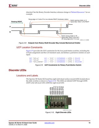 R

                                                                                                                                       Discrete LEDs



                               direction! See the Rotary Encoder Interface reference design in“Related Resources” for an
                               example.


                                  Rising edge on ‘A’ when ‘B’ is Low indicates RIGHT (clockwise) rotation
                                                                                                                    Switch opening chatter on ‘A’
     Rotating RIGHT                                                                                                 injects false “clicks” to the RIGHT


 A




                                                                                         Detent
                      Detent




 B

                                                                                                  Switch closing chatter on ‘B’
                                                                                                  injects false “clicks” to the LEFT
                                                                                                  (’B’ rising edge when ‘A’ is Low)
                                                                                                                                       UG230_c2_07_030606


                 Figure 2-8: Outputs from Rotary Shaft Encoder May Include Mechanical Chatter

           UCF Location Constraints
                               Figure 2-9 provides the UCF constraints for the four push-button switches, including the
                               I/O pin assignment and the I/O standard used, and defines a pull-down resistor on each
                               input.

                                   NET "ROT_A"      LOC = "K18" | IOSTANDARD = LVTTL | PULLUP   ;
                                   NET "ROT_B"      LOC = "G18" | IOSTANDARD = LVTTL | PULLUP   ;
                                   NET "ROT_CENTER" LOC = "V16" | IOSTANDARD = LVTTL | PULLDOWN ;

                                             Figure 2-9: UCF Constraints for Rotary Push-Button Switch


Discrete LEDs

           Locations and Labels
                               The Spartan-3E Starter Kit board has eight individual surface-mount LEDs located above
                               the slide switches as shown in Figure 2-10. The LEDs are labeled LED7 through LED0.
                               LED7 is the left-most LED, LED0 the right-most LED.
                                                                       LED5: (D11)
                                                                       LED4: (C11)

                                                                       LED2: (E11)
                                                                       LED1: (E12)
                                                                       LED3: (F11)


                                                                       LED0: (F12)
                                                                       LED6: (E9)
                                                                       LED7: (F9)




                                                                                                    UG230_c2_04_021206


                                                               Figure 2-10: Eight Discrete LEDs




Spartan-3E Starter Kit Board User Guide                       www.xilinx.com                                                                            19
UG230 (v1.0) March 9, 2006
 