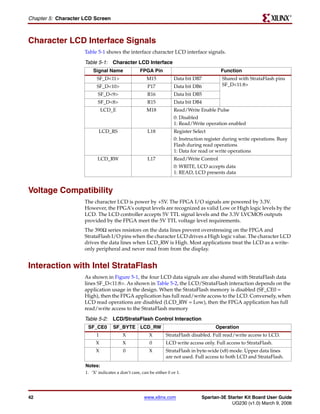 R

Chapter 5: Character LCD Screen



Character LCD Interface Signals
                     Table 5-1 shows the interface character LCD interface signals.

                     Table 5-1: Character LCD Interface
                         Signal Name              FPGA Pin                                Function
                           SF_D<11>                   M15            Data bit DB7          Shared with StrataFlash pins
                           SF_D<10>                    P17           Data bit DB6          SF_D<11:8>
                           SF_D<9>                     R16           Data bit DB5
                           SF_D<8>                     R15           Data bit DB4
                               LCD_E                  M18            Read/Write Enable Pulse
                                                                     0: Disabled
                                                                     1: Read/Write operation enabled
                            LCD_RS                     L18           Register Select
                                                                     0: Instruction register during write operations. Busy
                                                                     Flash during read operations
                                                                     1: Data for read or write operations
                           LCD_RW                      L17           Read/Write Control
                                                                     0: WRITE, LCD accepts data
                                                                     1: READ, LCD presents data


Voltage Compatibility
                     The character LCD is power by +5V. The FPGA I/O signals are powered by 3.3V.
                     However, the FPGA’s output levels are recognized as valid Low or High logic levels by the
                     LCD. The LCD controller accepts 5V TTL signal levels and the 3.3V LVCMOS outputs
                     provided by the FPGA meet the 5V TTL voltage level requirements.
                     The 390Ω series resistors on the data lines prevent overstressing on the FPGA and
                     StrataFlash I/O pins when the character LCD drives a High logic value. The character LCD
                     drives the data lines when LCD_RW is High. Most applications treat the LCD as a write-
                     only peripheral and never read from from the display.


Interaction with Intel StrataFlash
                     As shown in Figure 5-1, the four LCD data signals are also shared with StrataFlash data
                     lines SF_D<11:8>. As shown in Table 5-2, the LCD/StrataFlash interaction depends on the
                     application usage in the design. When the StrataFlash memory is disabled (SF_CE0 =
                     High), then the FPGA application has full read/write access to the LCD. Conversely, when
                     LCD read operations are disabled (LCD_RW = Low), then the FPGA application has full
                     read/write access to the StrataFlash memory

                     Table 5-2: LCD/StrataFlash Control Interaction
                      SF_CE0        SF_BYTE LCD_RW                                      Operation
                           1             X             X         StrataFlash disabled. Full read/write access to LCD.
                          X              X              0        LCD write access only. Full access to StrataFlash.
                          X              0             X         StrataFlash in byte-wide (x8) mode. Upper data lines
                                                                 are not used. Full access to both LCD and StrataFlash.
                     Notes:
                     1. ‘X’ indicates a don’t care, can be either 0 or 1.




42                                                   www.xilinx.com               Spartan-3E Starter Kit Board User Guide
                                                                                               UG230 (v1.0) March 9, 2006
 