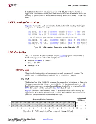 R

                                                                                         UCF Location Constraints



                        If the StrataFlash memory is in byte-wide (x8) mode (SF_BYTE = Low), the FPGA
                        application has full simultaneous read/write access to both the LCD and the StrataFlash
                        memory. In byte-wide mode, the StrataFlash memory does not use the SF_D<15:8> data
                        lines.


UCF Location Constraints
                        Figure 5-2 provides the UCF constraints for the Character LCD, including the I/O pin
                        assignment and the I/O standard used.

                             NET "LCD_E"       LOC = "M18" | IOSTANDARD = LVCMOS33 | DRIVE = 4 | SLEW = SLOW ;
                             NET "LCD_RS"      LOC = "L18" | IOSTANDARD = LVCMOS33 | DRIVE = 4 | SLEW = SLOW ;
                             NET "LCD_RW"      LOC = "L17" | IOSTANDARD = LVCMOS33 | DRIVE = 4 | SLEW = SLOW ;

                             # The LCD four-bit      data interface is shared with the   StrataFlash.
                             NET "SF_D<8>" LOC       = "R15" | IOSTANDARD = LVCMOS33 |   DRIVE = 4 | SLEW   =   SLOW   ;
                             NET "SF_D<9>" LOC       = "R16" | IOSTANDARD = LVCMOS33 |   DRIVE = 4 | SLEW   =   SLOW   ;
                             NET "SF_D<10>" LOC      = "P17" | IOSTANDARD = LVCMOS33 |   DRIVE = 4 | SLEW   =   SLOW   ;
                             NET "SF_D<11>" LOC      = "M15" | IOSTANDARD = LVCMOS33 |   DRIVE = 4 | SLEW   =   SLOW   ;

                                       Figure 5-2: UCF Location Constraints for the Character LCD


LCD Controller
                        The 2 x 16 character LCD has an internal Sitronix ST7066U graphics controller that is
                        functionally equivalent with the following devices.
                        •   Samsung S6A0069X or KS0066U
                        •   Hitachi HD44780
                        •   SMOS SED1278


          Memory Map
                        The controller has three internal memory regions, each with a specific purpose. The
                        display must be initialized before accessing any of these memory regions.

                  DD RAM
                        The Display Data RAM (DD RAM) stores the character code to be displayed on the screen.
                        Most applications interact primarily with DD RAM. The character code stored in a DD
                        RAM location references a specific character bitmap stored either in the predefined CG
                        ROM character set or in the user-defined CG RAM character set.
                        Figure 5-3shows the default address for the 32 character locations on the display. The
                        upper line of characters is stored between addresses 0x00 and 0x0F. The second line of
                        characters is stored between addresses 0x40 and 0x4F.

                                                                                                    Undisplayed
                                   Character Display Addresses
                                                                                                     Addresses
 1   00    01    02    03   04    05      06    07     08   09    0A   0B   0C   0D      0E   0F   10       …     27
 2   40    41    42    43   44    45      46    47     48   49    4A   4B   4C   4D      4E   4F   50       …     67
      1     2    3      4    5     6      7      8     9    10    11   12   13   14      15   16   17       …     40

                      Figure 5-3: DD RAM Hexadecimal Addresses (No Display Shifting)



Spartan-3E Starter Kit Board User Guide              www.xilinx.com                                                    43
UG230 (v1.0) March 9, 2006
 