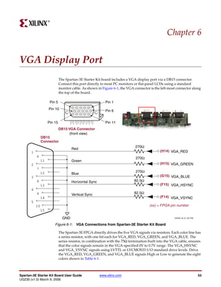 R




                                                                                                      Chapter 6


VGA Display Port
                                 The Spartan-3E Starter Kit board includes a VGA display port via a DB15 connector.
                                 Connect this port directly to most PC monitors or flat-panel LCDs using a standard
                                 monitor cable. As shown in Figure 6-1, the VGA connector is the left-most connector along
                                 the top of the board.

                         Pin 5                                Pin 1
                     Pin 10
                                                              Pin 6


                     Pin 15                                   Pin 11
                                 DB15 VGA Connector
                                       (front view)
                DB15
                Connector
                                                                                  270Ω
                                         Red
       1                                                                                          (H14) VGA_RED
           6                                                                      270Ω
                11                       Green
       2                                                                                          (H15) VGA_GREEN
           7
                12                                                                270Ω
                                         Blue
       3                                                                                          (G15) VGA_BLUE
           8                             Horizontal Sync                         82.5Ω
                13                                                                                (F15) VGA_HSYNC
       4
           9                             Vertical Sync                           82.5Ω
                14                                                                                (F14) VGA_VSYNC
       5
           10                                                                              (xx) = FPGA pin number
                15

                                   GND                                                                     UG230_c6_01_021706


                            Figure 6-1: VGA Connections from Spartan-3E Starter Kit Board

                                 The Spartan-3E FPGA directly drives the five VGA signals via resistors. Each color line has
                                 a series resistor, with one bit each for VGA_RED, VGA_GREEN, and VGA_BLUE. The
                                 series resistor, in combination with the 75Ω termination built into the VGA cable, ensures
                                 that the color signals remain in the VGA-specified 0V to 0.7V range. The VGA_HSYNC
                                 and VGA_VSYNC signals using LVTTL or LVCMOS33 I/O standard drive levels. Drive
                                 the VGA_RED, VGA_GREEN, and VGA_BLUE signals High or Low to generate the eight
                                 colors shown in Table 6-1.



Spartan-3E Starter Kit Board User Guide                    www.xilinx.com                                                       53
UG230 (v1.0) March 9, 2006
 