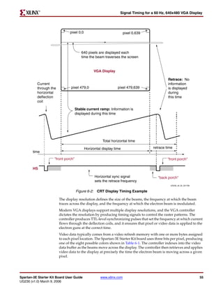 R

                                                                 Signal Timing for a 60 Hz, 640x480 VGA Display




                               pixel 0,0                              pixel 0,639




                                        640 pixels are displayed each
                                        time the beam traverses the screen


                                                 VGA Display

                                                                                              Retrace: No
          Current                                                                             information
          through the          pixel 479,0                      pixel 479,639                 is displayed
          horizontal                                                                          during
          deflection                                                                          this time
          coil

                                     Stable current ramp: Information is
                                     displayed during this time




                                                      Total horizontal time

                                           Horizontal display time                  retrace time
        time
                     "front porch"                                                            "front porch"

        HS

                                                 Horizontal sync signal                 "back porch"
                                                 sets the retrace frequency
                                                                                                UG230_c6_02_021706


                                     Figure 6-2: CRT Display Timing Example

                        The display resolution defines the size of the beams, the frequency at which the beam
                        traces across the display, and the frequency at which the electron beam is modulated.
                        Modern VGA displays support multiple display resolutions, and the VGA controller
                        dictates the resolution by producing timing signals to control the raster patterns. The
                        controller produces TTL-level synchronizing pulses that set the frequency at which current
                        flows through the deflection coils, and it ensures that pixel or video data is applied to the
                        electron guns at the correct time.
                        Video data typically comes from a video refresh memory with one or more bytes assigned
                        to each pixel location. The Spartan-3E Starter Kit board uses three bits per pixel, producing
                        one of the eight possible colors shown in Table 6-1. The controller indexes into the video
                        data buffer as the beams move across the display. The controller then retrieves and applies
                        video data to the display at precisely the time the electron beam is moving across a given
                        pixel.




Spartan-3E Starter Kit Board User Guide              www.xilinx.com                                                  55
UG230 (v1.0) March 9, 2006
 