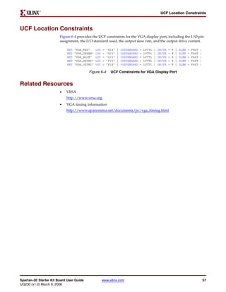 R

                                                                                                    UCF Location Constraints



UCF Location Constraints
                        Figure 6-4 provides the UCF constraints for the VGA display port, including the I/O pin
                        assignment, the I/O standard used, the output slew rate, and the output drive current.

                            NET   "VGA_RED"     LOC   =   "H14"   |   IOSTANDARD   =   LVTTL   |   DRIVE   =   8   |   SLEW   =   FAST   ;
                            NET   "VGA_GREEN"   LOC   =   "H15"   |   IOSTANDARD   =   LVTTL   |   DRIVE   =   8   |   SLEW   =   FAST   ;
                            NET   "VGA_BLUE"    LOC   =   "G15"   |   IOSTANDARD   =   LVTTL   |   DRIVE   =   8   |   SLEW   =   FAST   ;
                            NET   "VGA_HSYNC"   LOC   =   "F15"   |   IOSTANDARD   =   LVTTL   |   DRIVE   =   8   |   SLEW   =   FAST   ;
                            NET   "VGA_VSYNC"   LOC   =   "F14"   |   IOSTANDARD   =   LVTTL   |   DRIVE   =   8   |   SLEW   =   FAST   ;

                                          Figure 6-4: UCF Constraints for VGA Display Port


Related Resources
                        •   VESA
                            http://www.vesa.org
                        •   VGA timing information
                            http://www.epanorama.net/documents/pc/vga_timing.html




Spartan-3E Starter Kit Board User Guide               www.xilinx.com                                                                         57
UG230 (v1.0) March 9, 2006
 