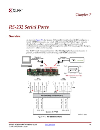 R




                                                                                                                                                                                                      Chapter 7


RS-232 Serial Ports
Overview
                        As shown in Figure 7-1, the Spartan-3E Starter Kit board has two RS-232 serial ports: a
                        female DB9 DCE connector and a male DTE connector. The DCE-style port connects
                        directly to the serial port connector available on most personal computers and
                        workstations via a standard straight-through serial cable. Null modem, gender changers,
                        or crossover cables are not required.
                        Use the DTE-style connector to control other RS-232 peripherals, such as modems or
                        printers, or perform simple loopback testing with the DCE connector.

                                      Standard                                                                          Standard                                        RS-232 Peripheral




                                   9-pin serial cable                                                               9-pin serial cable                                                      TALK/DATA
                                                                                                                                                                                                   TALK   RS CS TR RD TD CD




                                                               DCE                                              DTE                           Pin 5                                                            Pin 1




                                                                                                                                              Pin 9                                                            Pin 6

                                                                                                                                                   DB9 Serial Port Connector
                                                                                                                                                        (front view)
                                          DCE                                                                               DTE
                                       Female DB9                                                                        Male DB9

                               5       4                   3                       2        1               5        4                    3                     2                     1


                                   9       8                   7                       6                        9        8                     7                    6
                          J9                                                                                                                                                                 J10


                           GND                                                                         GND

                                                               RS-232 Voltage Translator (IC2)
                                           RS232_DCE_RXD


                                                                   RS232_DCE_TXD




                                                                                                                          RS232_DTE_RXD


                                                                                                                                                RS232_DTE_TXD




                                                   (R7) (M14)                                                                     (U8) (M13)
                                                                                            Spartan-3E FPGA
                                                                                                                                                                                                           UG230_c7_01_022006


                                                           Figure 7-1: RS-232 Serial Ports



Spartan-3E Starter Kit Board User Guide                                                    www.xilinx.com                                                                                                                       59
UG230 (v1.0) March 9, 2006
 