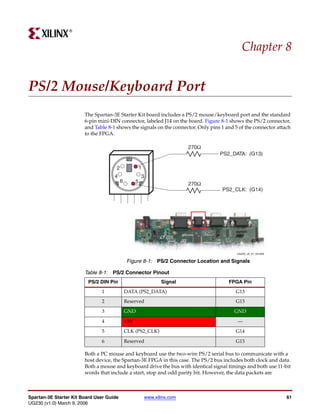 R




                                                                                              Chapter 8


PS/2 Mouse/Keyboard Port
                        The Spartan-3E Starter Kit board includes a PS/2 mouse/keyboard port and the standard
                        6-pin mini-DIN connector, labeled J14 on the board. Figure 8-1 shows the PS/2 connector,
                        and Table 8-1 shows the signals on the connector. Only pins 1 and 5 of the connector attach
                        to the FPGA.

                                                                             270Ω
                                                                                    PS2_DATA: (G13)

                                      2                 1
                                     4                  3
                                          6         5                        270Ω
                                                                                    PS2_CLK: (G14)




                                                                                           UG230_c8_01_021806


                                               Figure 8-1: PS/2 Connector Location and Signals

                        Table 8-1: PS/2 Connector Pinout
                         PS/2 DIN Pin                              Signal              FPGA Pin
                               1              DATA (PS2_DATA)                             G13
                               2              Reserved                                    G13

                               3              GND                                         GND

                               4              +5V                                          —

                               5              CLK (PS2_CLK)                               G14

                               6              Reserved                                    G13

                        Both a PC mouse and keyboard use the two-wire PS/2 serial bus to communicate with a
                        host device, the Spartan-3E FPGA in this case. The PS/2 bus includes both clock and data.
                        Both a mouse and keyboard drive the bus with identical signal timings and both use 11-bit
                        words that include a start, stop and odd parity bit. However, the data packets are



Spartan-3E Starter Kit Board User Guide                     www.xilinx.com                                       61
UG230 (v1.0) March 9, 2006
 