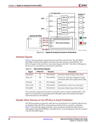 R

Chapter 9: Digital to Analog Converter (DAC)



                                                               LTC 2624 DAC
                                                                                                           Header J5
                                                             REF A
                                                                                    DAC A       VOUTA
                                                                                                                      A
                                               3.3V
                                                                             12
                                                             REF B
                                                                                    DAC B       VOUTB
                                                                                                                      B
                                                                             12
                                                             REF C
                                                                                    DAC C       VOUTC
                                                                                                                      C
                                               2.5V
                                                                             12
                                                             REF D
                                                                                                VOUTD
                                                                                    DAC D                             D
                                                                             12
                            Spartan-3E FPGA
                                                  SPI_MOSI                                                            GND
                           (N10)           (T4)                 SDI                             SDO
                                                   DAC_CS
                                          (N8)                  CS/LD
                                                   SPI_SCK
                                          (U16)                 SCK     SPI Control Interface                         VCC
                                                                                                                      (3.3V)
                                                  DAC_CLR
                                           (P8)                 CLR


                                                  SPI_MISO
                                                                                                           UG230_c9_02_021806

                                      Figure 9-2: Digital-to-Analog Connection Schematics


          Interface Signals
                      Table 9-1 lists the interface signals between the FPGA and the DAC. The SPI_MOSI,
                      SPI_MISO, and SPI_SCK signals are shared with other devices on the SPI bus. The
                      DAC_CS signal is the active-Low slave select input to the DAC. The DAC_CLR signal is
                      the active-Low, asynchronous reset input to the DAC.
                      Table 9-1: DAC Interface Signals
                          Signal      FPGA Pin           Direction                           Description
                       SPI_MOSI           T4           FPGA DAC            Serial data: Master Output, Slave Input
                       DAC_CS             N8           FPGA DAC            Active-Low chip-select. Digital-to-analog
                                                                           conversion starts when signal returns High.
                       SPI_SCK           U16           FPGA DAC            Clock
                       DAC_CLR            P8           FPGA DAC            Asynchronous, active-Low reset input
                       SPI_MISO          N10           FPGA DAC            Serial data: Master Input, Slave Output

                      The serial data output from the DAC is primarily used to cascade multiple DACs. This
                      signal can be ignored in most applications although it does demonstrate full-duplex
                      communication over the SPI bus.


          Disable Other Devices on the SPI Bus to Avoid Contention
                      The SPI bus signals are shared by other devices on the board. It is vital that other devices
                      are disabled when the FPGA communicates with the DAC to avoid bus contention.
                      Table 9-2 provides the signals and logic values required to disable the other devices.
                      Although the StrataFlash PROM is a parallel device, its least-significant data bit is shared
                      with the SPI_MISO signal.




68                                                 www.xilinx.com                 Spartan-3E Starter Kit Board User Guide
                                                                                               UG230 (v1.0) March 9, 2006
 