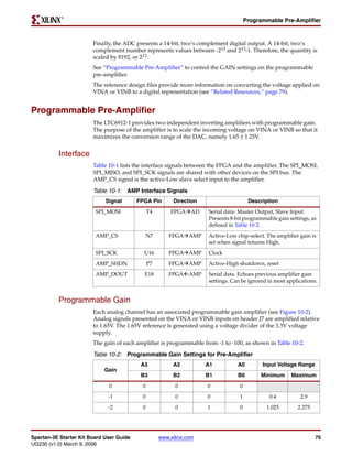 R

                                                                                      Programmable Pre-Amplifier



                        Finally, the ADC presents a 14-bit, two’s complement digital output. A 14-bit, two’s
                        complement number represents values between -213 and 213-1. Therefore, the quantity is
                        scaled by 8192, or 213.
                        See “Programmable Pre-Amplifier” to control the GAIN settings on the programmable
                        pre-amplifier.
                        The reference design files provide more information on converting the voltage applied on
                        VINA or VINB to a digital representation (see “Related Resources,” page 79).


Programmable Pre-Amplifier
                        The LTC6912-1 provides two independent inverting amplifiers with programmable gain.
                        The purpose of the amplifier is to scale the incoming voltage on VINA or VINB so that it
                        maximizes the conversion range of the DAC, namely 1.65 ± 1.25V.


          Interface
                        Table 10-1 lists the interface signals between the FPGA and the amplifier. The SPI_MOSI,
                        SPI_MISO, and SPI_SCK signals are shared with other devices on the SPI bus. The
                        AMP_CS signal is the active-Low slave select input to the amplifier.

                        Table 10-1: AMP Interface Signals
                             Signal       FPGA Pin       Direction                     Description
                         SPI_MOSI              T4       FPGA AD      Serial data: Master Output, Slave Input.
                                                                     Presents 8-bit programmable gain settings, as
                                                                     defined in Table 10-2.
                         AMP_CS             N7          FPGA AMP     Active-Low chip-select. The amplifier gain is
                                                                     set when signal returns High.
                         SPI_SCK            U16         FPGA AMP     Clock
                         AMP_SHDN              P7       FPGA AMP     Active-High shutdown, reset
                         AMP_DOUT           E18         FPGA AMP     Serial data. Echoes previous amplifier gain
                                                                     settings. Can be ignored in most applications.


          Programmable Gain
                        Each analog channel has an associated programmable gain amplifier (see Figure 10-2).
                        Analog signals presented on the VINA or VINB inputs on header J7 are amplified relative
                        to 1.65V. The 1.65V reference is generated using a voltage divider of the 3.3V voltage
                        supply.
                        The gain of each amplifier is programmable from -1 to -100, as shown in Table 10-2.

                        Table 10-2: Programmable Gain Settings for Pre-Amplifier
                                           A3            A2          A1          A0         Input Voltage Range
                            Gain
                                           B3            B2          B1          B0        Minimum      Maximum
                              0            0              0          0            0
                              -1           0              0          0            1           0.4          2.9
                              -2           0              0          1            0          1.025        2.275




Spartan-3E Starter Kit Board User Guide             www.xilinx.com                                                75
UG230 (v1.0) March 9, 2006
 