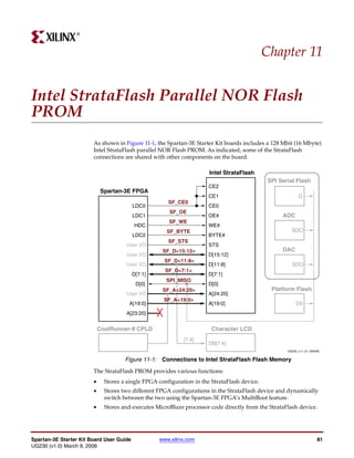 R




                                                                                              Chapter 11


Intel StrataFlash Parallel NOR Flash
PROM
                        As shown in Figure 11-1, the Spartan-3E Starter Kit boards includes a 128 Mbit (16 Mbyte)
                        Intel StrataFlash parallel NOR Flash PROM. As indicated, some of the StrataFlash
                        connections are shared with other components on the board.

                                                                       Intel StrataFlash
                                                                                              SPI Serial Flash
                                                                       CE2
                             Spartan-3E FPGA
                                                                       CE1                                 Q
                                                       SF_CE0
                                          LDC0                         CE0
                                                       SF_OE
                                          LDC1                         OE#                         ADC
                                                       SF_WE
                                           HDC                         WE#
                                                      SF_BYTE                                          SDO
                                          LDC2                         BYTE#
                                                       SF_STS
                                      User I/O                         STS
                                                     SF_D<15:12>                                   DAC
                                      User I/O                         D[15:12]
                                                     SF_D<11:8>
                                      User I/O                         D[11:8]                         SDO
                                                      SF_D<7:1>
                                          D[7:1]                       D[7:1]
                                                      SPI_MISO
                                           D[0]                        D[0]
                                                     SF_A<24:20>                               Platform Flash
                                      User I/O                         A[24:20]
                                                     SF_A<19:0>
                                       A[19:0]                         A[19:0]                           D0
                                      A[23:20]


                            CoolRunner-II CPLD                          Character LCD
                                                             [7:4]
                                                                       DB[7:4]
                                                                                                     UG230_c11_01_030206


                                      Figure 11-1: Connections to Intel StrataFlash Flash Memory
                        The StrataFlash PROM provides various functions:
                        •     Stores a single FPGA configuration in the StrataFlash device.
                        •     Stores two different FPGA configurations in the StrataFlash device and dynamically
                              switch between the two using the Spartan-3E FPGA’s MultiBoot feature.
                        •     Stores and executes MicroBlaze processor code directly from the StrataFlash device.




Spartan-3E Starter Kit Board User Guide            www.xilinx.com                                                     81
UG230 (v1.0) March 9, 2006
 