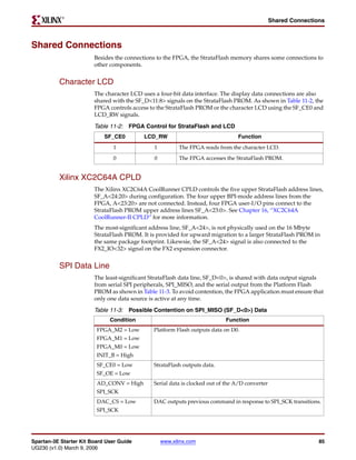 R

                                                                                                Shared Connections



Shared Connections
                        Besides the connections to the FPGA, the StrataFlash memory shares some connections to
                        other components.


          Character LCD
                        The character LCD uses a four-bit data interface. The display data connections are also
                        shared with the SF_D<11:8> signals on the StrataFlash PROM. As shown in Table 11-2, the
                        FPGA controls access to the StrataFlash PROM or the character LCD using the SF_CE0 and
                        LCD_RW signals.

                        Table 11-2: FPGA Control for StrataFlash and LCD
                            SF_CE0         LCD_RW                               Function
                               1               1          The FPGA reads from the character LCD.
                               0               0          The FPGA accesses the StrataFlash PROM.


          Xilinx XC2C64A CPLD
                        The Xilinx XC2C64A CoolRunner CPLD controls the five upper StrataFlash address lines,
                        SF_A<24:20> during configuration. The four upper BPI-mode address lines from the
                        FPGA, A<23:20> are not connected. Instead, four FPGA user-I/O pins connect to the
                        StrataFlash PROM upper address lines SF_A<23:0>. See Chapter 16, “XC2C64A
                        CoolRunner-II CPLD” for more information.
                        The most-significant address line, SF_A<24>, is not physically used on the 16 Mbyte
                        StrataFlash PROM. It is provided for upward migration to a larger StrataFlash PROM in
                        the same package footprint. Likewsie, the SF_A<24> signal is also connected to the
                        FX2_IO<32> signal on the FX2 expansion connector.


          SPI Data Line
                        The least-significant StrataFlash data line, SF_D<0>, is shared with data output signals
                        from serial SPI peripherals, SPI_MISO, and the serial output from the Platform Flash
                        PROM as shown in Table 11-3. To avoid contention, the FPGA application must ensure that
                        only one data source is active at any time.
                        Table 11-3: Possible Contention on SPI_MISO (SF_D<0>) Data
                              Condition                                    Function
                         FPGA_M2 = Low        Platform Flash outputs data on D0.
                         FPGA_M1 = Low
                         FPGA_M0 = Low
                         INIT_B = High
                         SF_CE0 = Low         StrataFlash outputs data.
                         SF_OE = Low
                         AD_CONV = High       Serial data is clocked out of the A/D converter
                         SPI_SCK
                         DAC_CS = Low         DAC outputs previous command in response to SPI_SCK transitions.
                         SPI_SCK




Spartan-3E Starter Kit Board User Guide            www.xilinx.com                                               85
UG230 (v1.0) March 9, 2006
 
