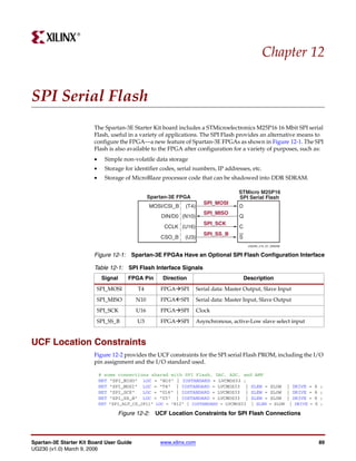 R




                                                                                                     Chapter 12


SPI Serial Flash
                        The Spartan-3E Starter Kit board includes a STMicroelectronics M25P16 16 Mbit SPI serial
                        Flash, useful in a variety of applications. The SPI Flash provides an alternative means to
                        configure the FPGA—a new feature of Spartan-3E FPGAs as shown in Figure 12-1. The SPI
                        Flash is also available to the FPGA after configuration for a variety of purposes, such as:
                        •     Simple non-volatile data storage
                        •     Storage for identifier codes, serial numbers, IP addresses, etc.
                        •     Storage of MicroBlaze processor code that can be shadowed into DDR SDRAM.

                                                                                        STMicro M25P16
                                                  Spartan-3E FPGA                       SPI Serial Flash
                                                                          SPI_MOSI
                                                  MOSI/CSI_B    (T4)                    D
                                                                          SPI_MISO
                                                      DIN/D0 (N10)                      Q
                                                                          SPI_SCK
                                                       CCLK (U16)                       C
                                                                          SPI_SS_B
                                                      CSO_B    (U3)                     S
                                                                                             UG230_c15_01_030206


                        Figure 12-1: Spartan-3E FPGAs Have an Optional SPI Flash Configuration Interface

                        Table 12-1: SPI Flash Interface Signals
                             Signal      FPGA Pin      Direction                            Description
                         SPI_MOSI           T4        FPGA SPI         Serial data: Master Output, Slave Input
                         SPI_MISO           N10       FPGA SPI         Serial data: Master Input, Slave Output
                         SPI_SCK            U16       FPGA SPI         Clock
                         SPI_SS_B           U3        FPGA SPI         Asynchronous, active-Low slave select input


UCF Location Constraints
                        Figure 12-2 provides the UCF constraints for the SPI serial Flash PROM, including the I/O
                        pin assignment and the I/O standard used.

                            # some connections shared with SPI Flash, DAC, ADC, and AMP
                            NET "SPI_MISO" LOC = "N10" | IOSTANDARD = LVCMOS33 ;
                            NET "SPI_MOSI" LOC = "T4" | IOSTANDARD = LVCMOS33 | SLEW = SLOW                        | DRIVE = 6 ;
                            NET "SPI_SCK"   LOC = "U16" | IOSTANDARD = LVCMOS33 | SLEW = SLOW                      | DRIVE = 6 ;
                            NET "SPI_SS_B" LOC = "U3" | IOSTANDARD = LVCMOS33 | SLEW = SLOW                        | DRIVE = 6 ;
                            NET "SPI_ALT_CS_JP11" LOC = "R12" | IOSTANDARD = LVCMOS33         | SLEW = SLOW        | DRIVE = 6 ;

                                      Figure 12-2: UCF Location Constraints for SPI Flash Connections



Spartan-3E Starter Kit Board User Guide               www.xilinx.com                                                          89
UG230 (v1.0) March 9, 2006
 