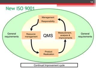 18

New ISO 9001
                               Management
                               Responsibility




  General                                          Measurement,     General
                Resource
requirements   management        QMS                 analysis &
                                                   improvements
                                                                  requirements




                                   Product
                                  Realization




                      Continual Improvement cycle
                                     ISO 9001:2000 explained

                                                                          18
 