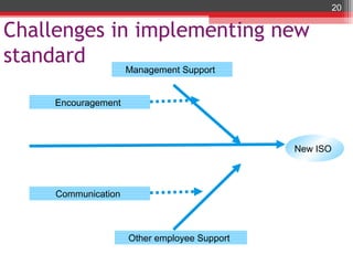 20

Challenges in implementing new
standard
                     Management Support


     Encouragement



                                              New ISO



     Communication



                     Other employee Support
 