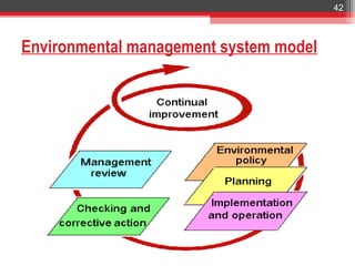 42



Environmental management system model
 