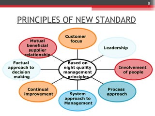 8



   PRINCIPLES OF NEW STANDARD
                     Customer
         Mutual        focus
       beneficial
                                     Leadership
        supplier
      relationship

  Factual              Based on
approach to          eight quality         Involvement
  decision           management              of people
   making              principles


        Continual                     Process
      improvement      System         approach
                     approach to
                     Management
 