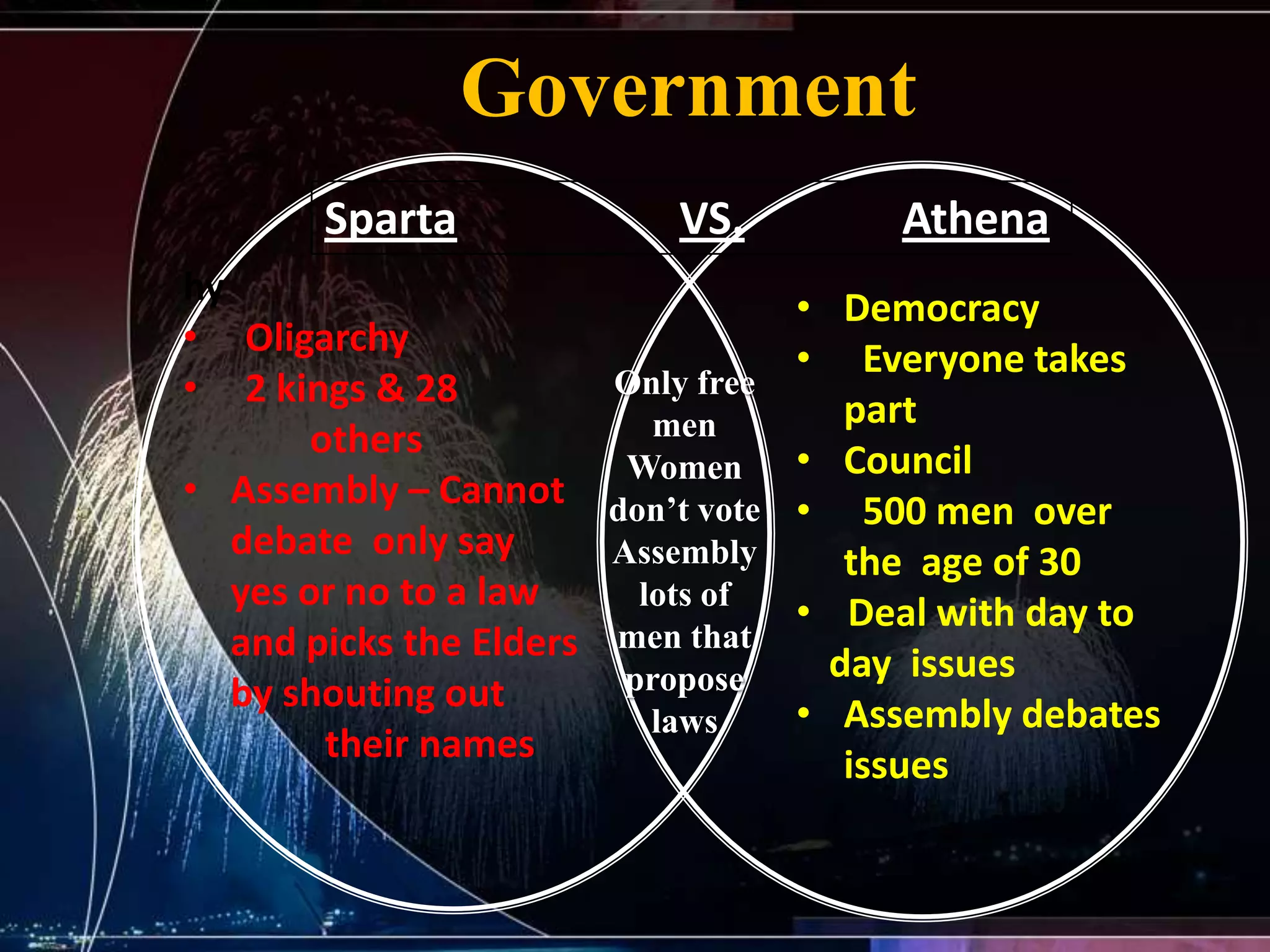 Government
        Sparta               VS.         Athena
hy                                   • Democracy
• Oligarchy                          • Everyone takes
• 2 kings & 28            Only free
                             men        part
        others
                           Women     • Council
• Assembly – Cannot       don’t vote • 500 men over
   debate only say        Assembly      the age of 30
   yes or no to a law       lots of
                                     • Deal with day to
   and picks the Elders   men that
                           propose     day issues
   by shouting out
                             laws    • Assembly debates
         their names
                                        issues
 