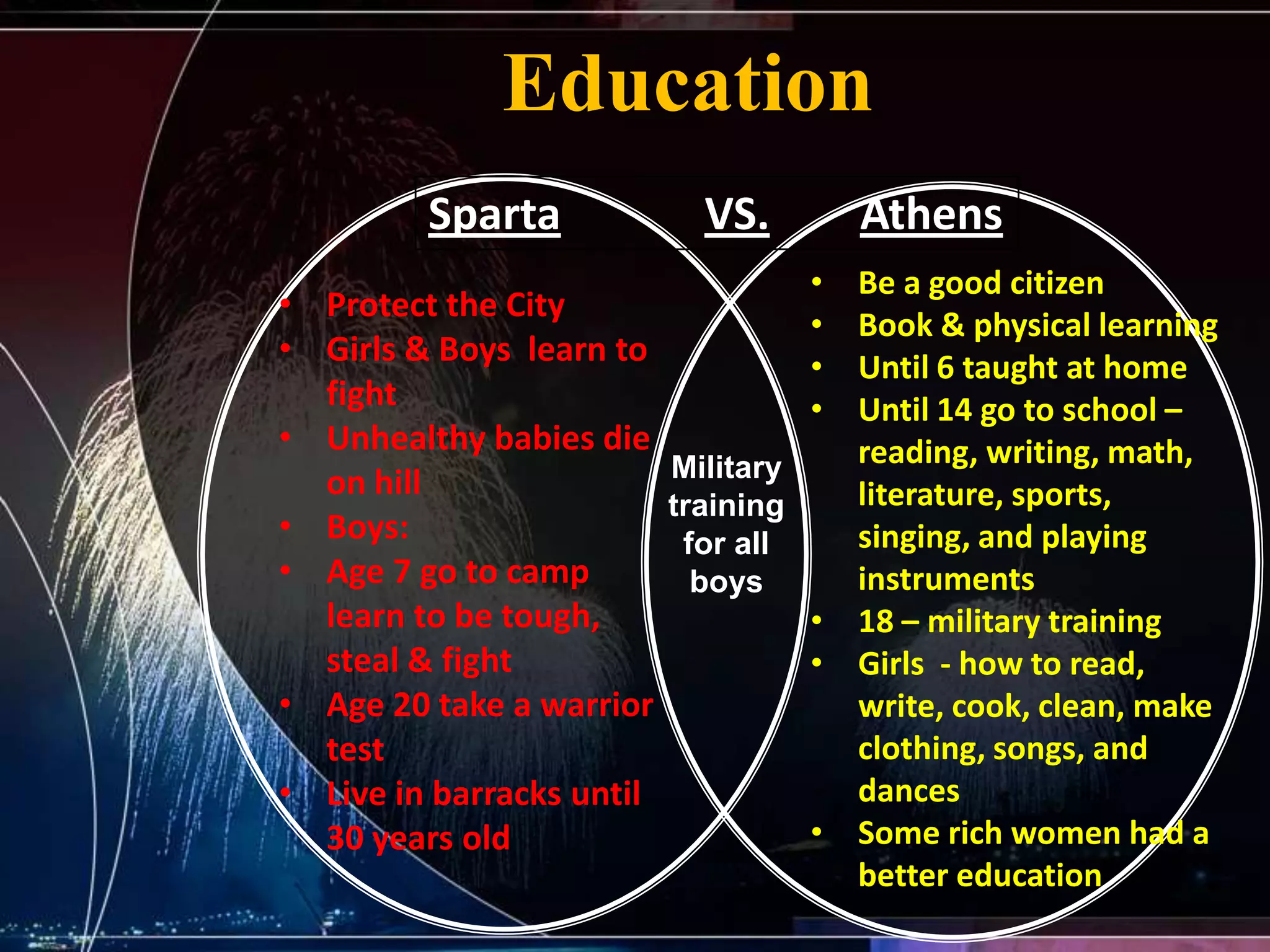 Education
         Sparta              VS.        Athens
                                    • Be a good citizen
• Protect the City
                                    • Book & physical learning
• Girls & Boys learn to             • Until 6 taught at home
  fight                             • Until 14 go to school –
• Unhealthy babies die                reading, writing, math,
                           Military
  on hill                             literature, sports,
                           training
• Boys:                     for all   singing, and playing
• Age 7 go to camp           boys     instruments
  learn to be tough,                • 18 – military training
  steal & fight                     • Girls - how to read,
• Age 20 take a warrior               write, cook, clean, make
  test                                clothing, songs, and
• Live in barracks until              dances
  30 years old                      • Some rich women had a
                                      better education
 