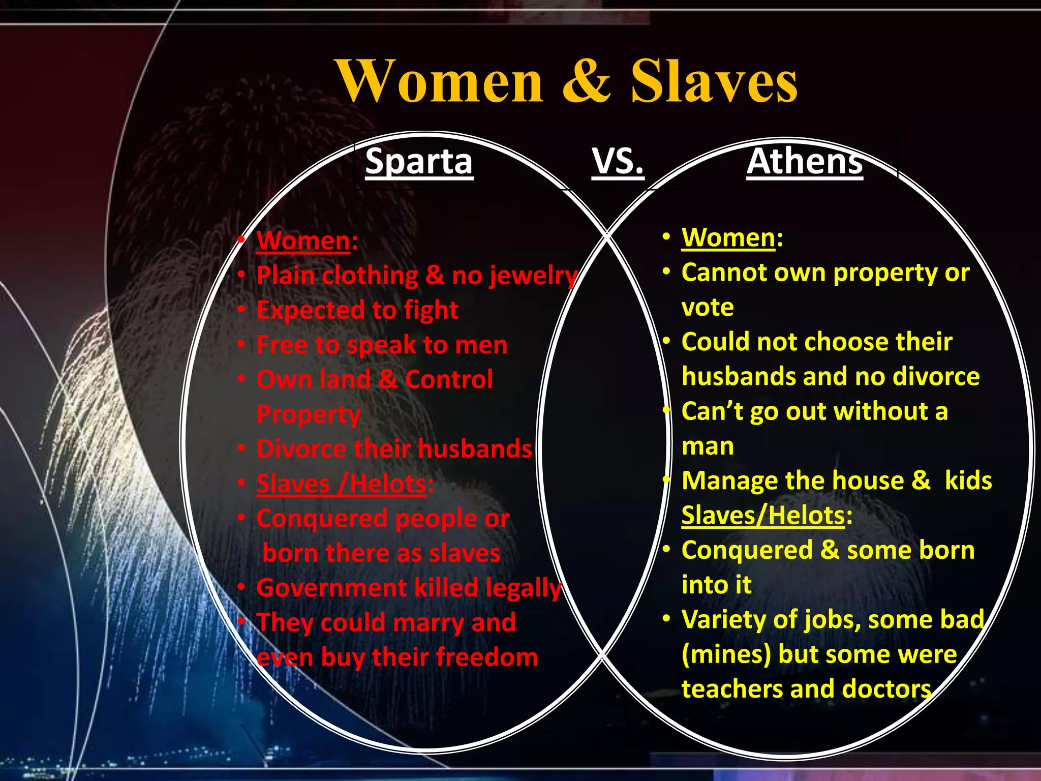 Women & Slaves
             Sparta               VS.         Athens
•   Women:                              • Women:
•   Plain clothing & no jewelry         • Cannot own property or
•   Expected to fight                     vote
•   Free to speak to men                • Could not choose their
•   Own land & Control                    husbands and no divorce
    Property                            • Can’t go out without a
•   Divorce their husbands                man
•   Slaves /Helots:                     • Manage the house & kids
•   Conquered people or                   Slaves/Helots:
    born there as slaves                • Conquered & some born
•   Government killed legally             into it
•   They could marry and                • Variety of jobs, some bad
    even buy their freedom                (mines) but some were
                                          teachers and doctors
 