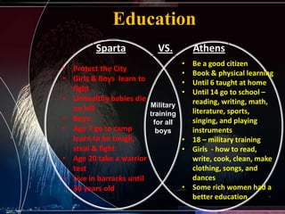 Sparta v Athens | PPTX