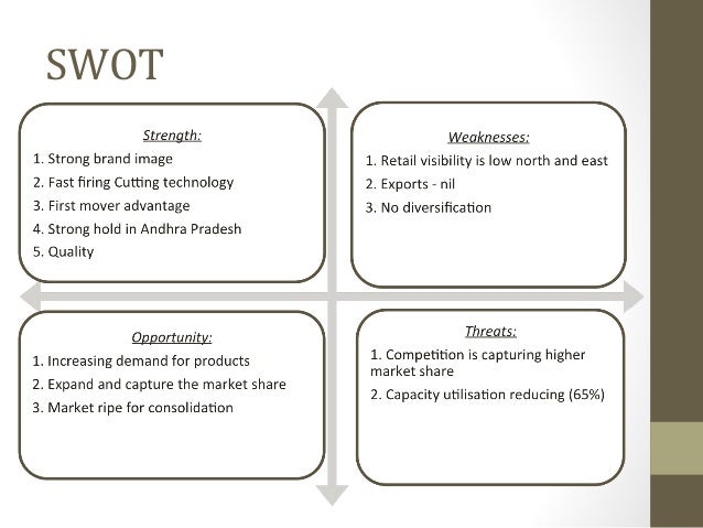 Spartek ceramics case study solution picture