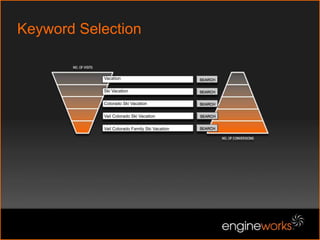 How customers seek-out your products