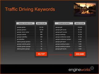 Most effective targeting and messaging 