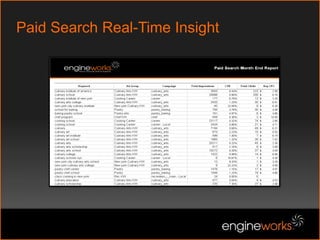 Drive Messaging through All Channels