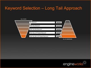 Keywords Driving Conversions