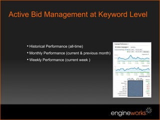 Cross-Discipline ResultsImproved Natural Search Positioning