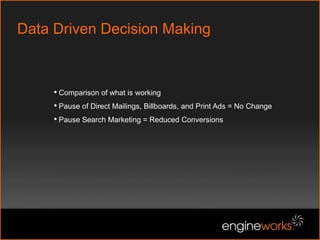 Data Driven, ROI FocusedEngineWorks Approach