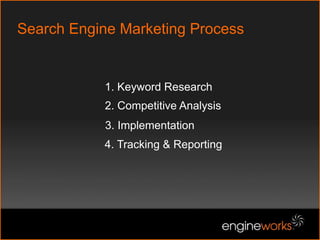 Keyword Selection – Long Tail ApproachSki DiscountPark City DiscountPark City Ski DiscountPark City Lift Tickets DiscountPark City Ski Lift Tickets Discount