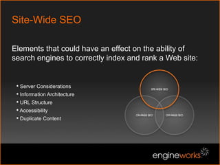 Active Bid Management at Keyword LevelHistorical Performance (all-time)