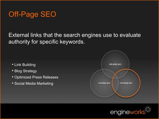 Weekly Performance (current week )Ad Copy Updating & Testing A/B Testing