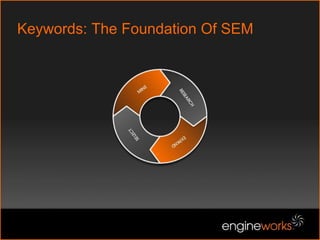 Winning ‘Traditional’ Marketing Dollars