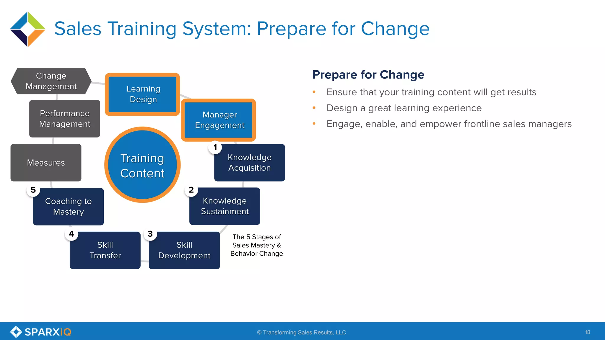 18
•
•
•
© Transforming Sales Results, LLC
 