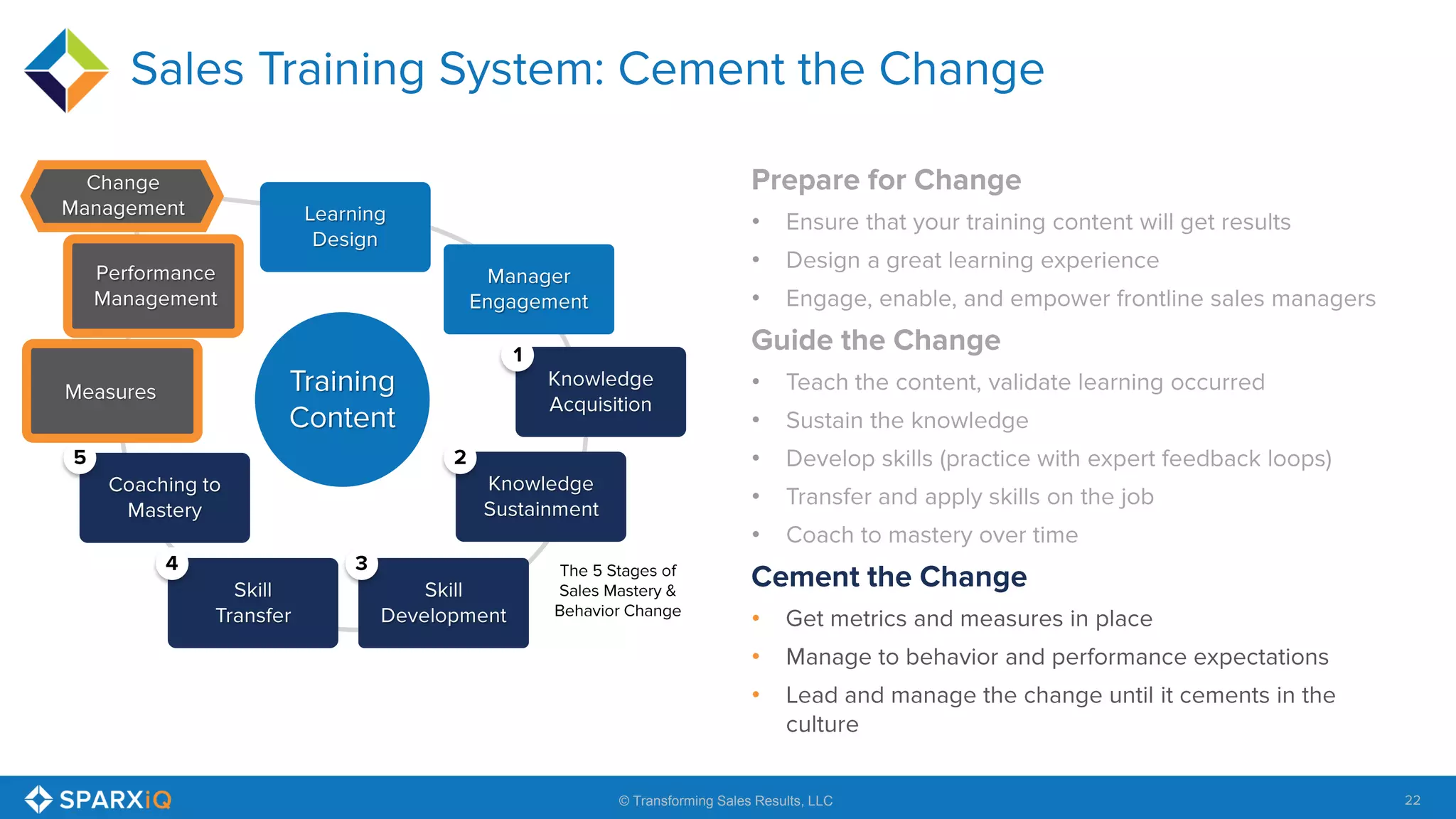 22
•
•
•
•
•
•
•
•
•
•
•
© Transforming Sales Results, LLC
 