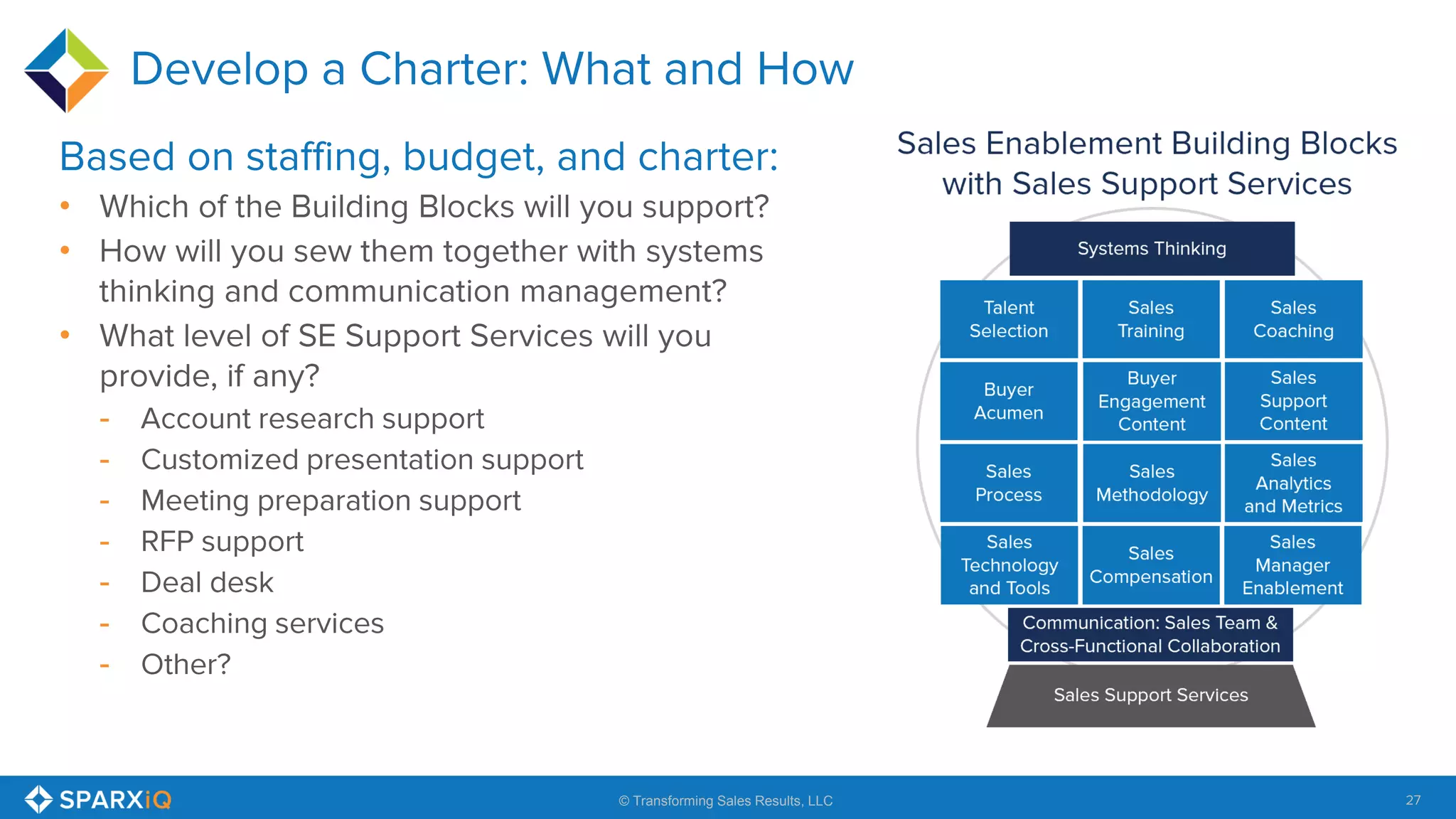 27© Transforming Sales Results, LLC
•
•
•
-
-
-
-
-
-
-
 