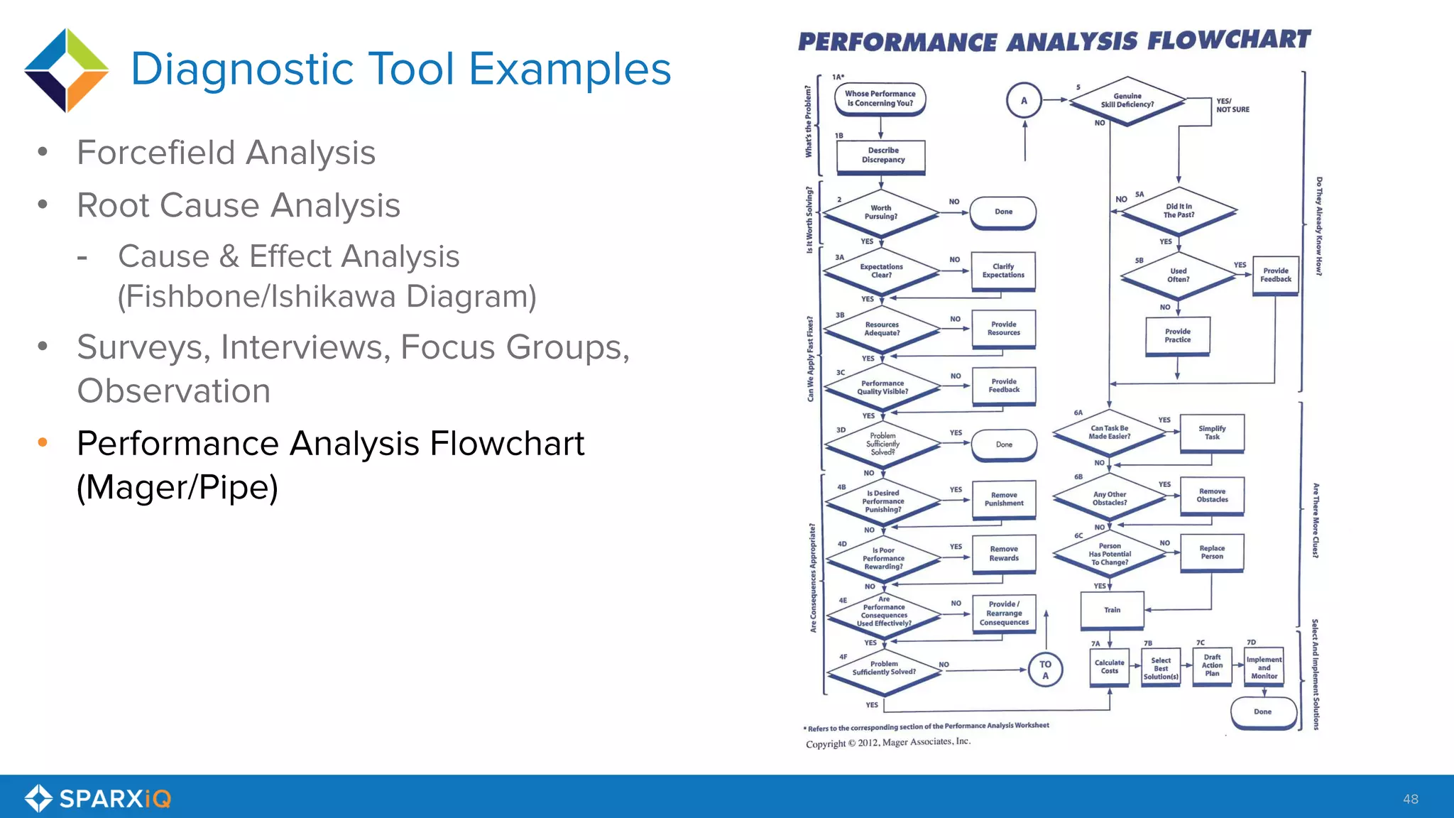 48
•
•
-
•
•
 