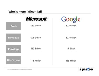 Who is more influential?




      Cash                               $33 Billion   $22 Billion




  Revenue             ...